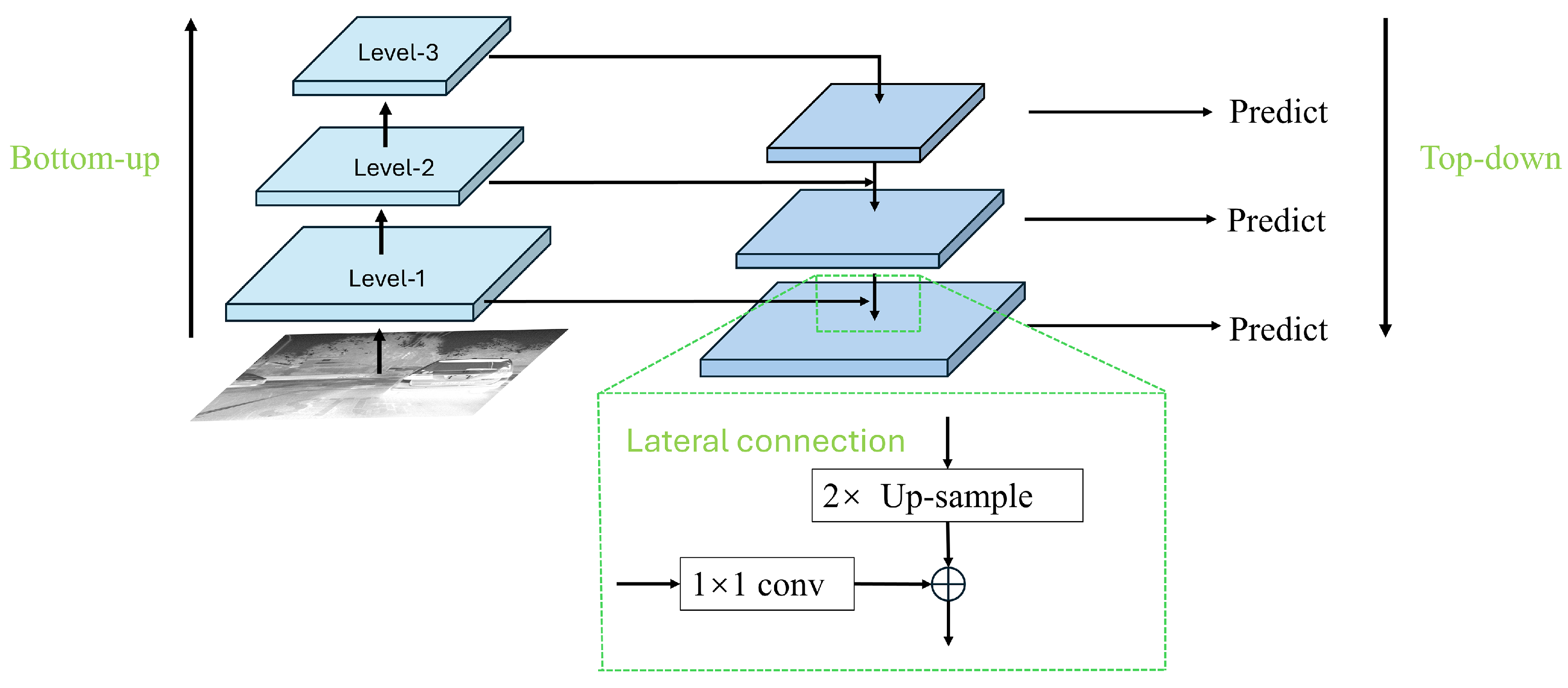 Sensors 24 05404 g006