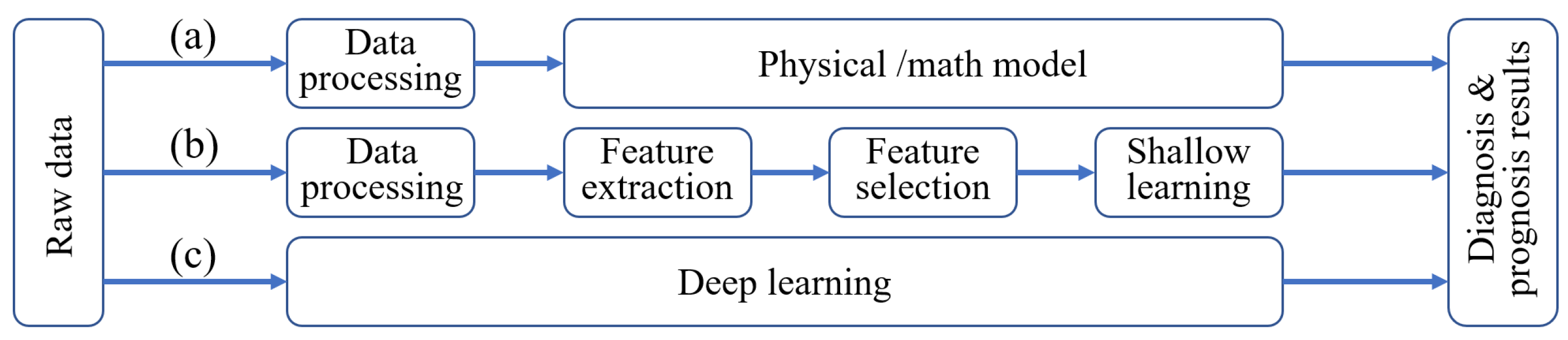 Sensors 24 05410 g001