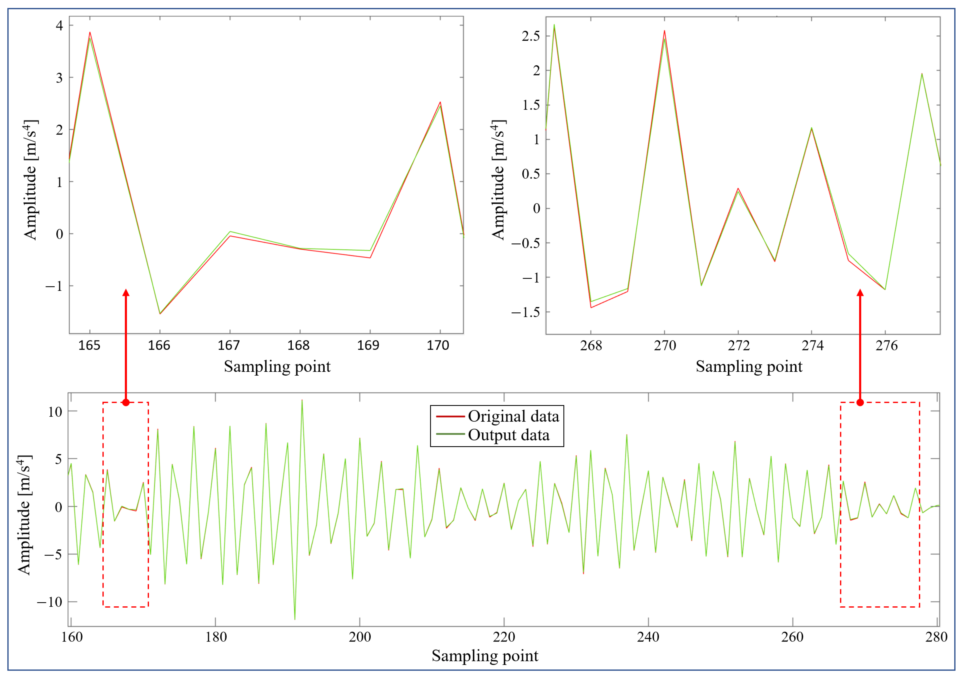Sensors 24 05410 g0a1