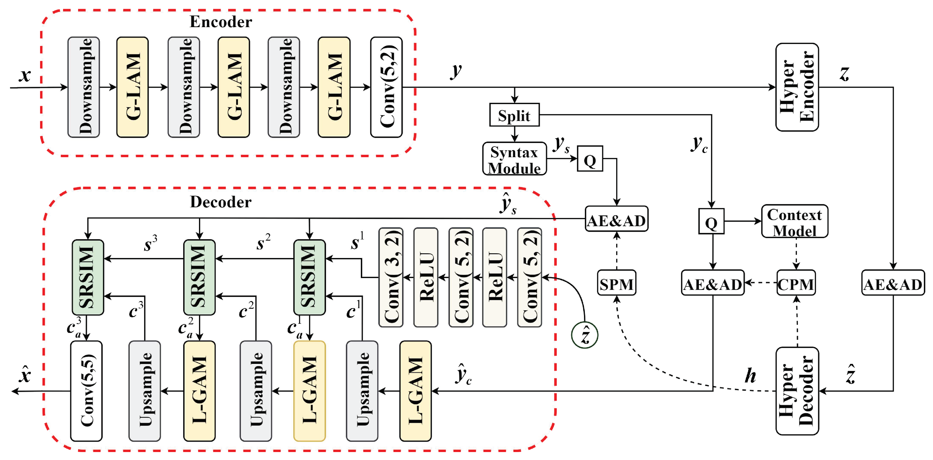 Sensors 24 05439 g001