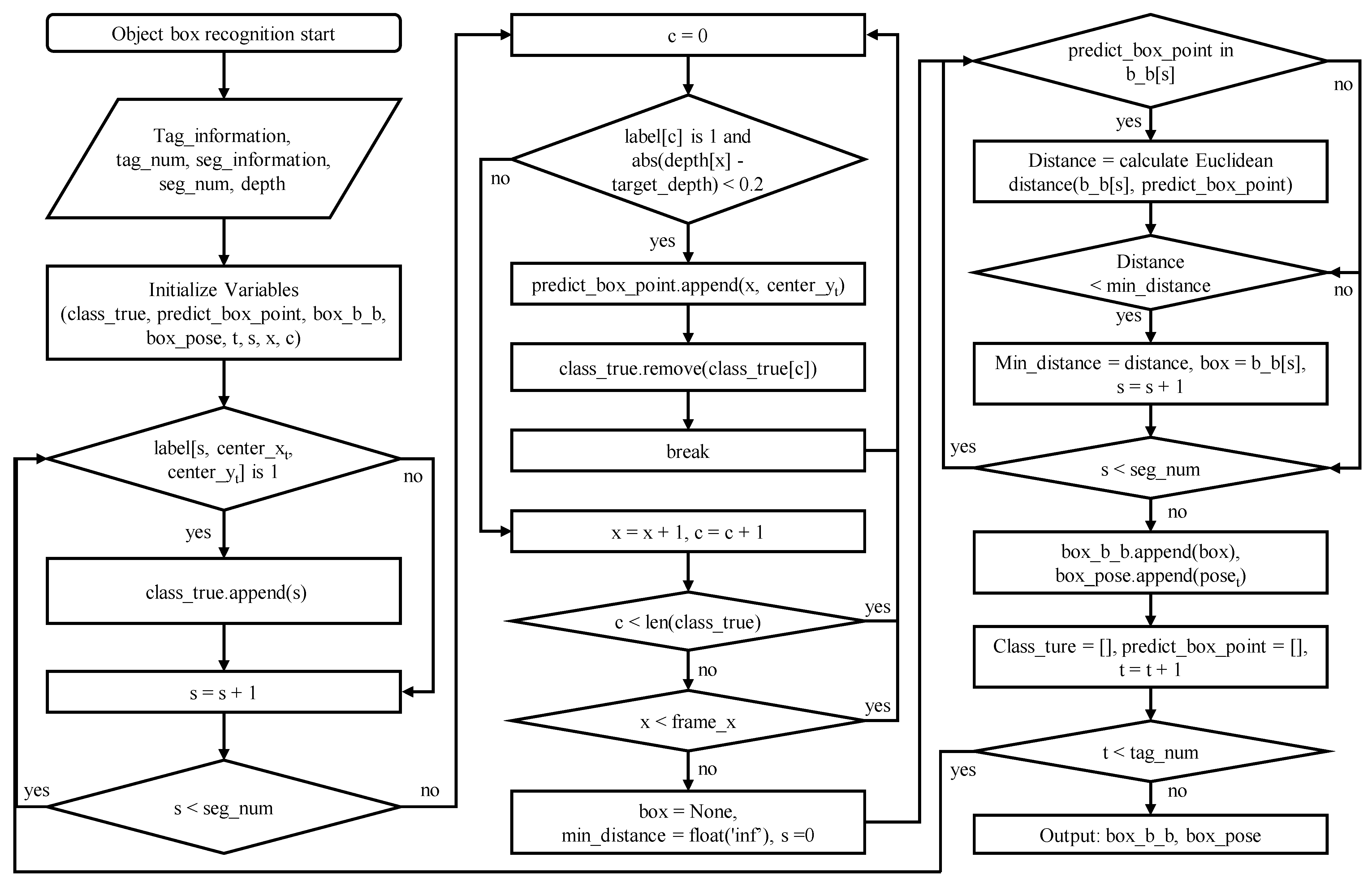 Sensors 24 05470 g004