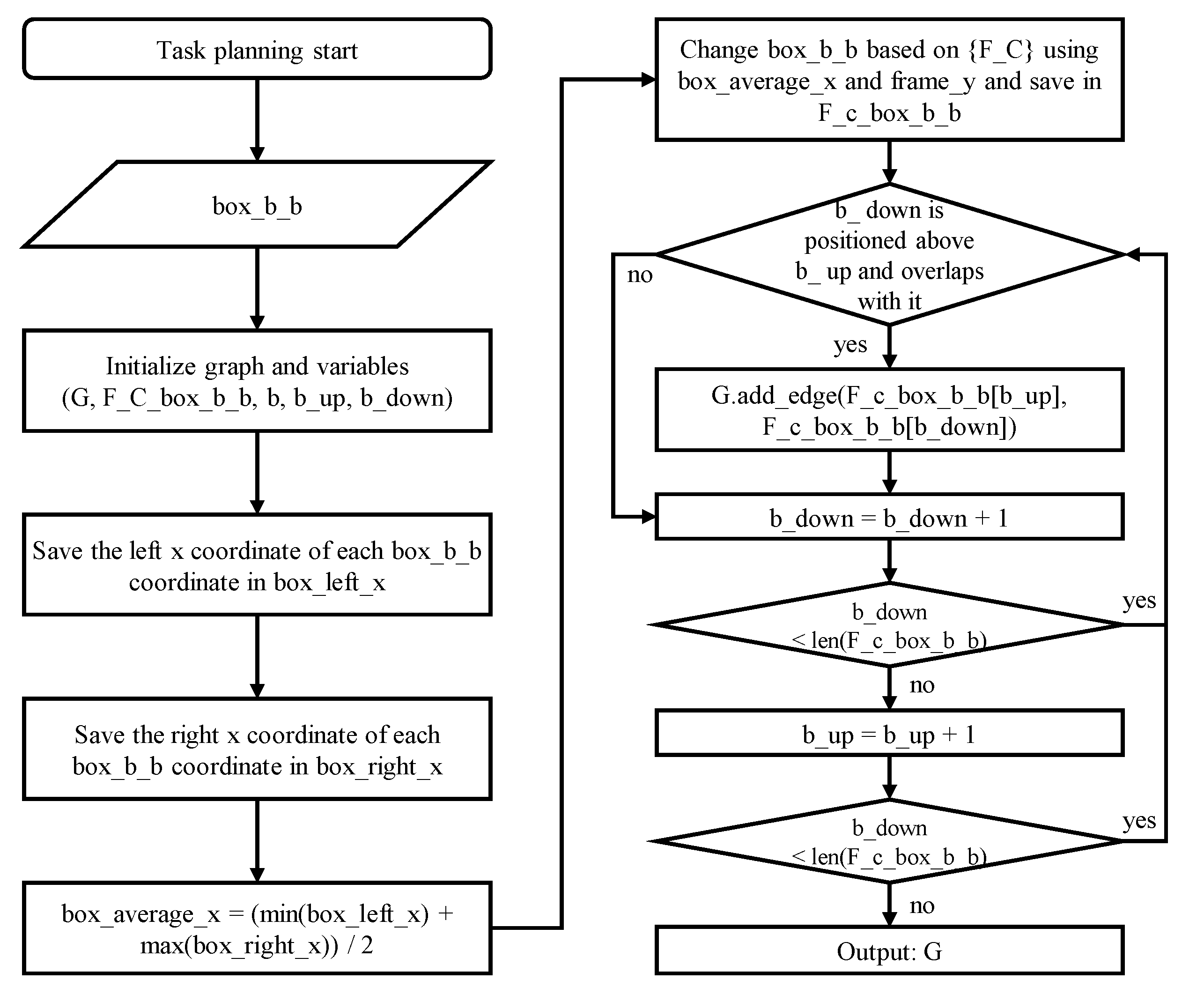 Sensors 24 05470 g008
