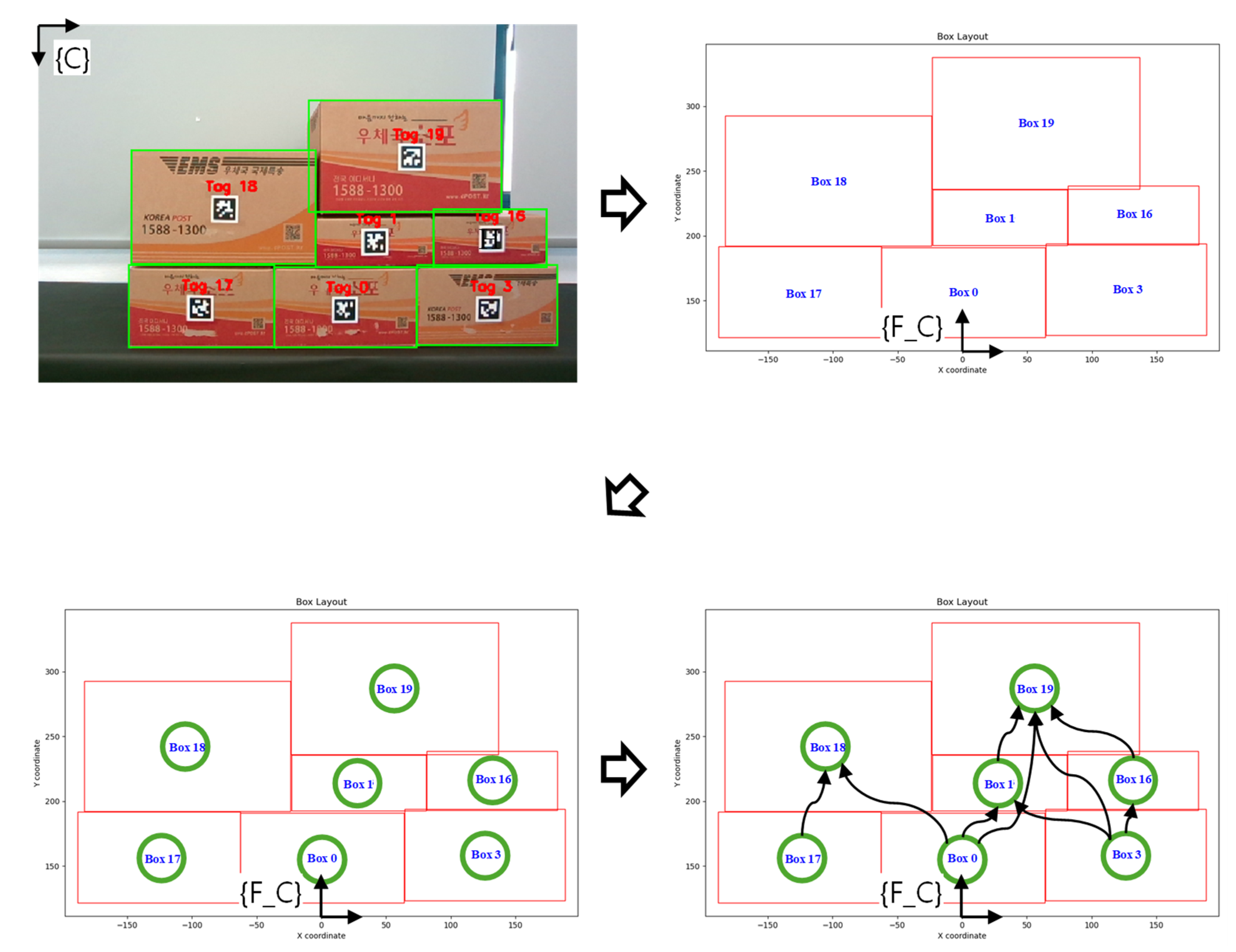 Sensors 24 05470 g009