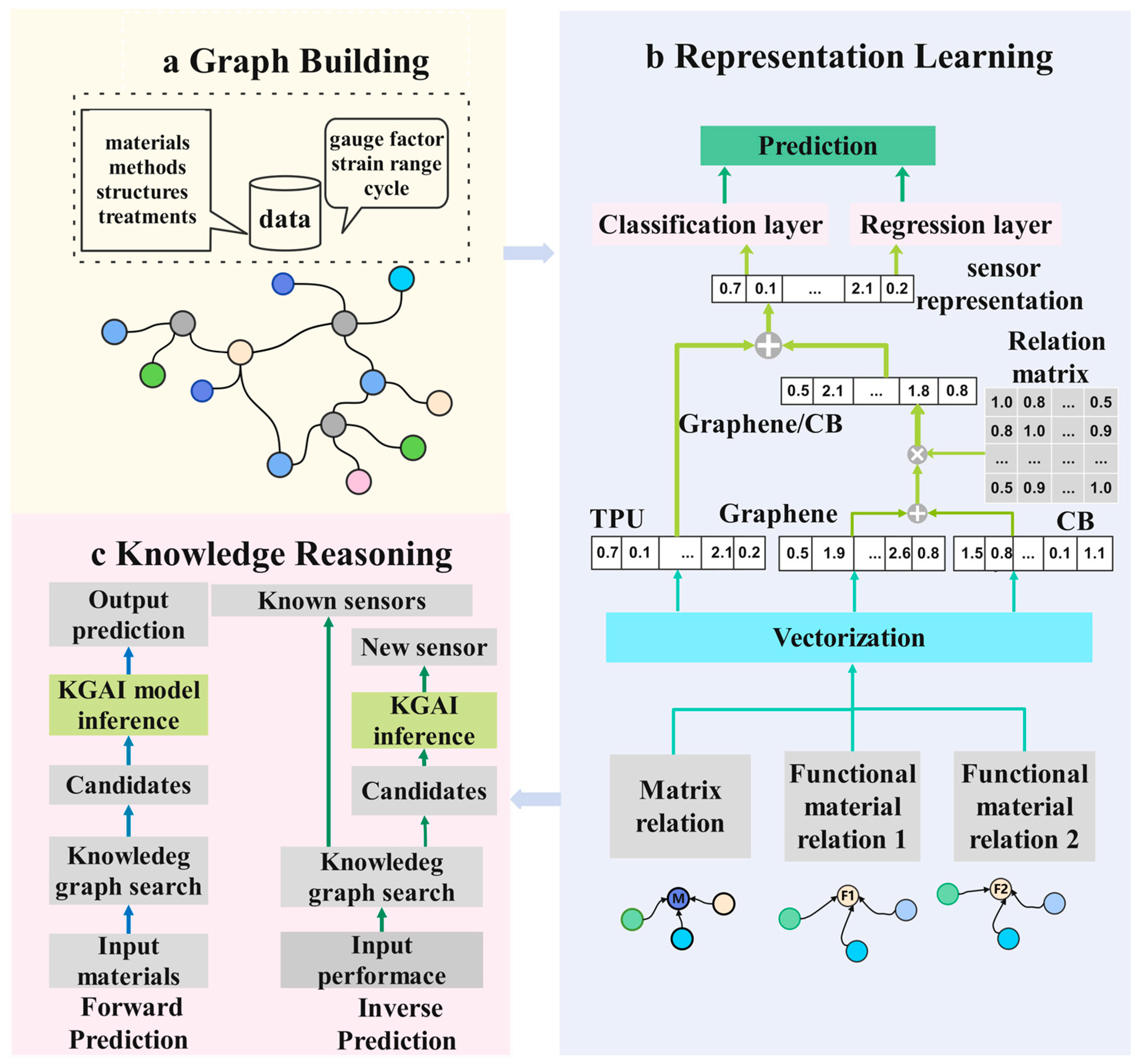 Sensors 24 05484 g001