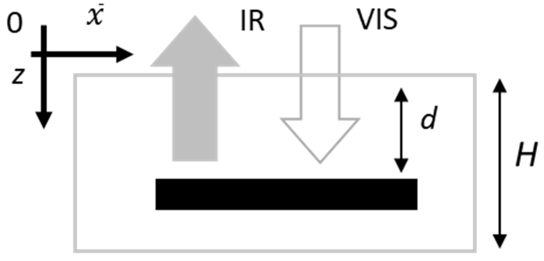 Sensors 24 05493 g003