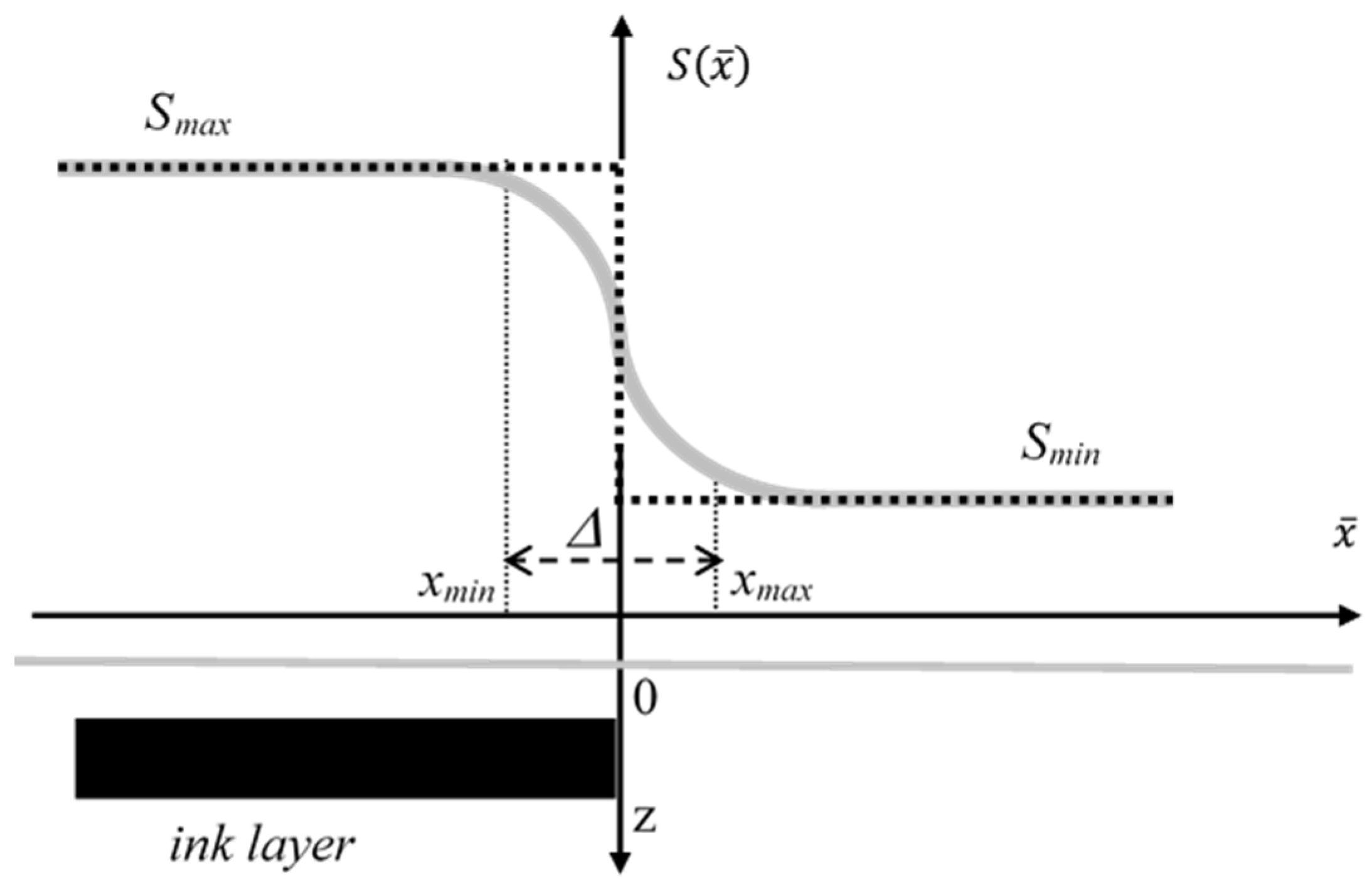 Sensors 24 05493 g004