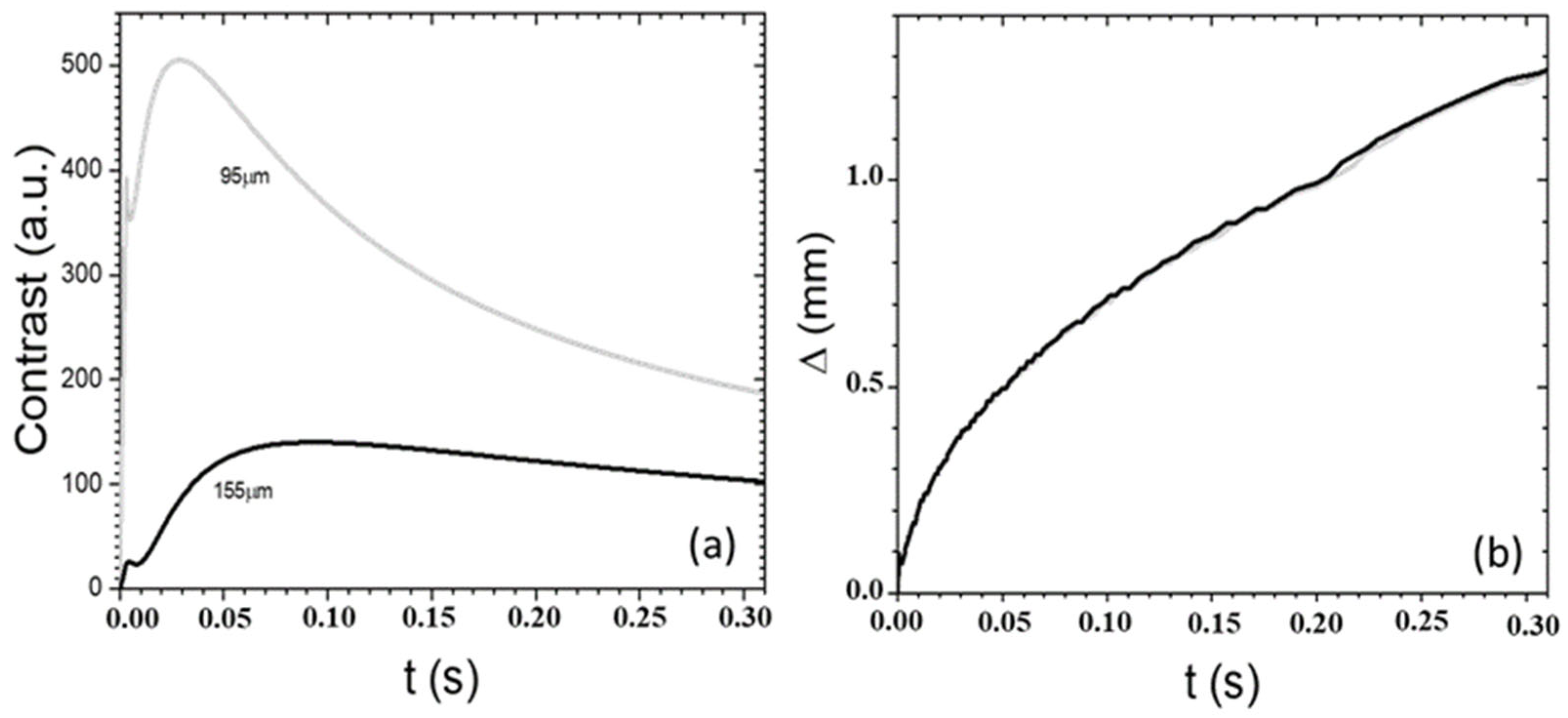 Sensors 24 05493 g005