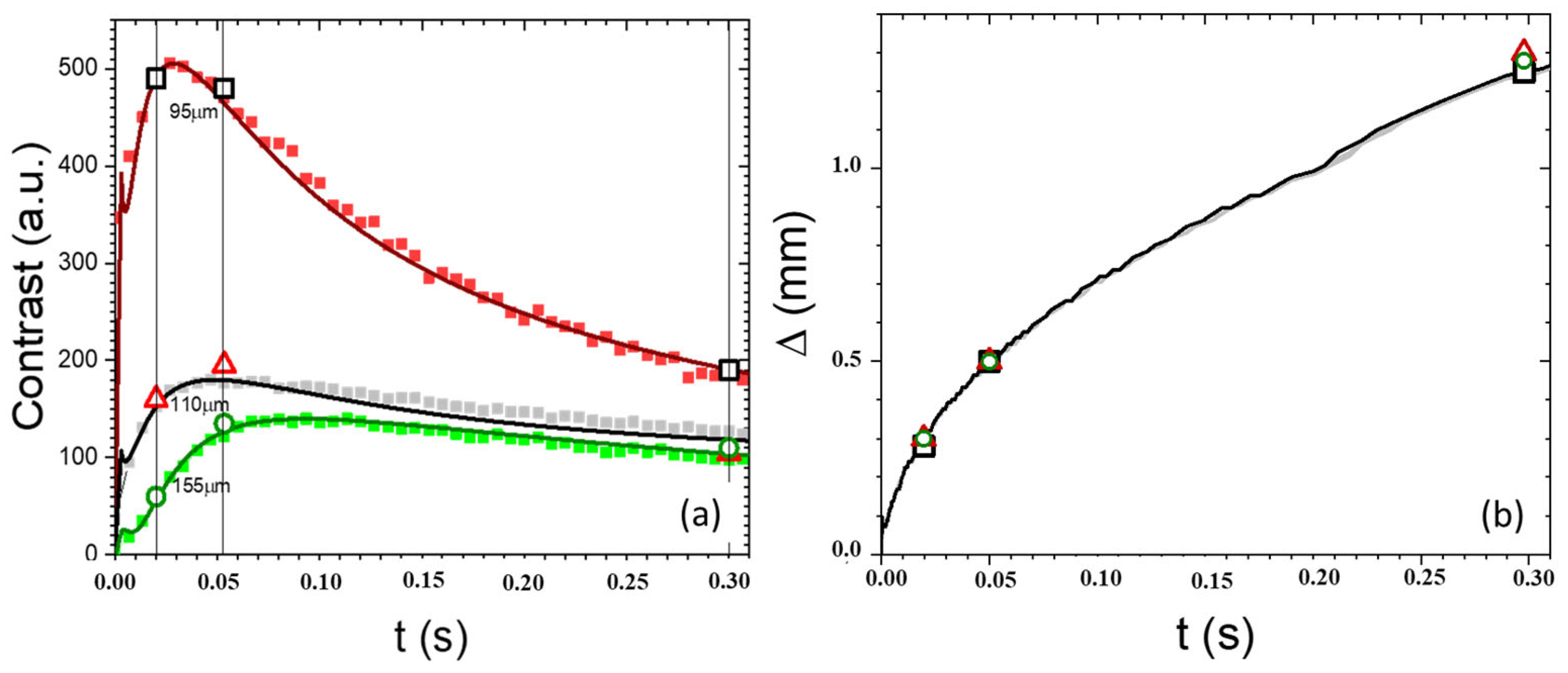 Sensors 24 05493 g010