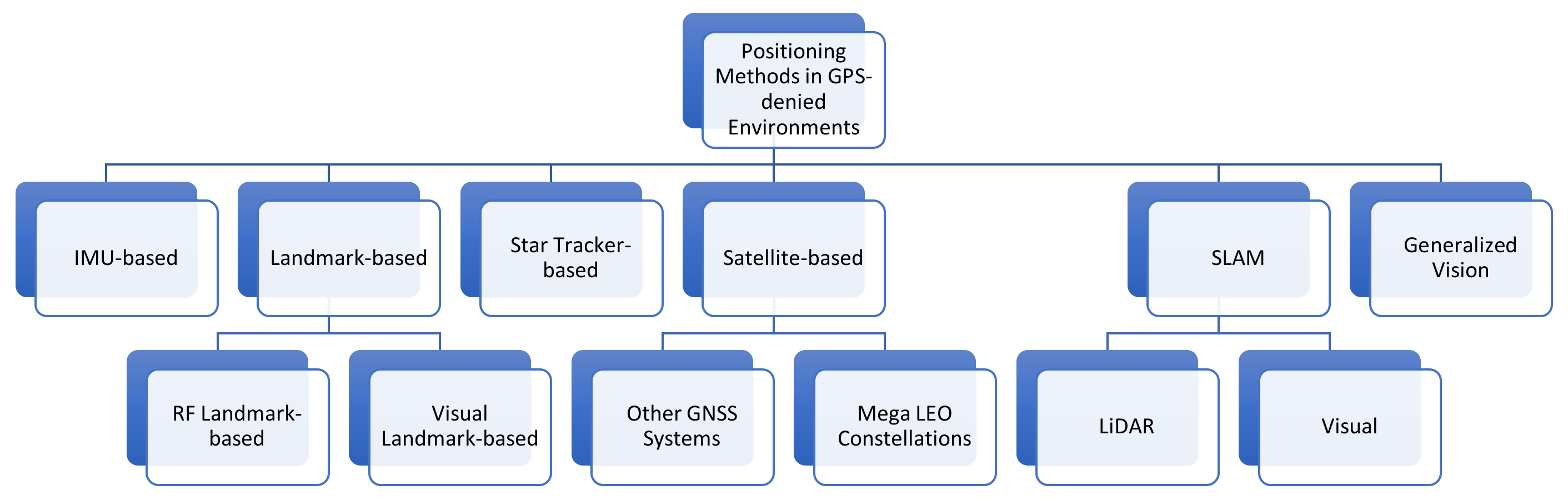 Sensors 24 05529 g005