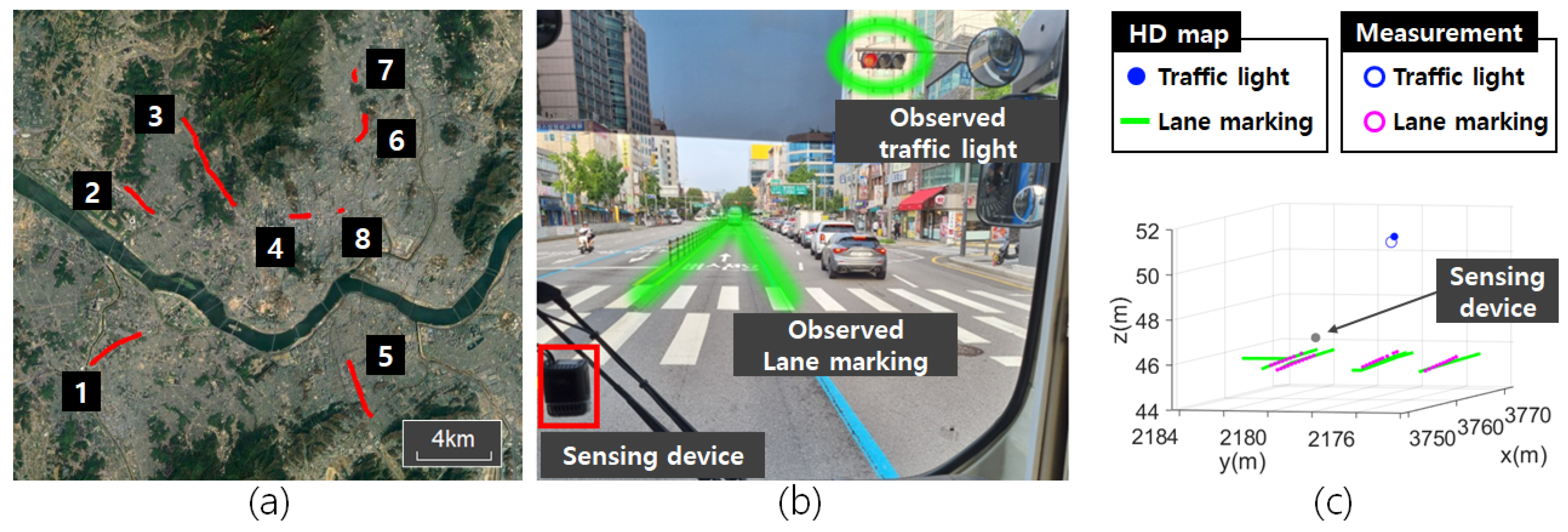 Sensors 24 05531 g003