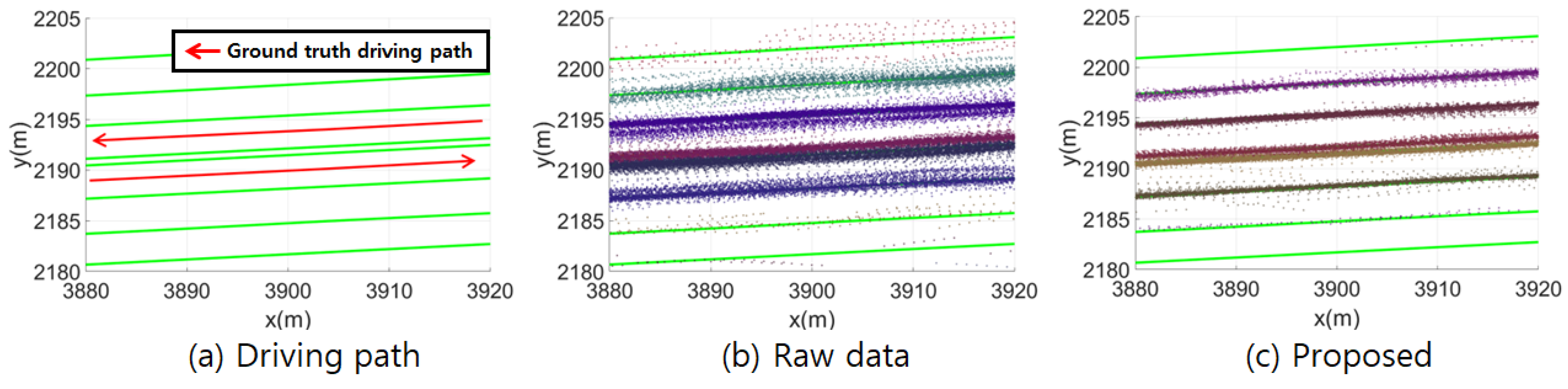 Sensors 24 05531 g006