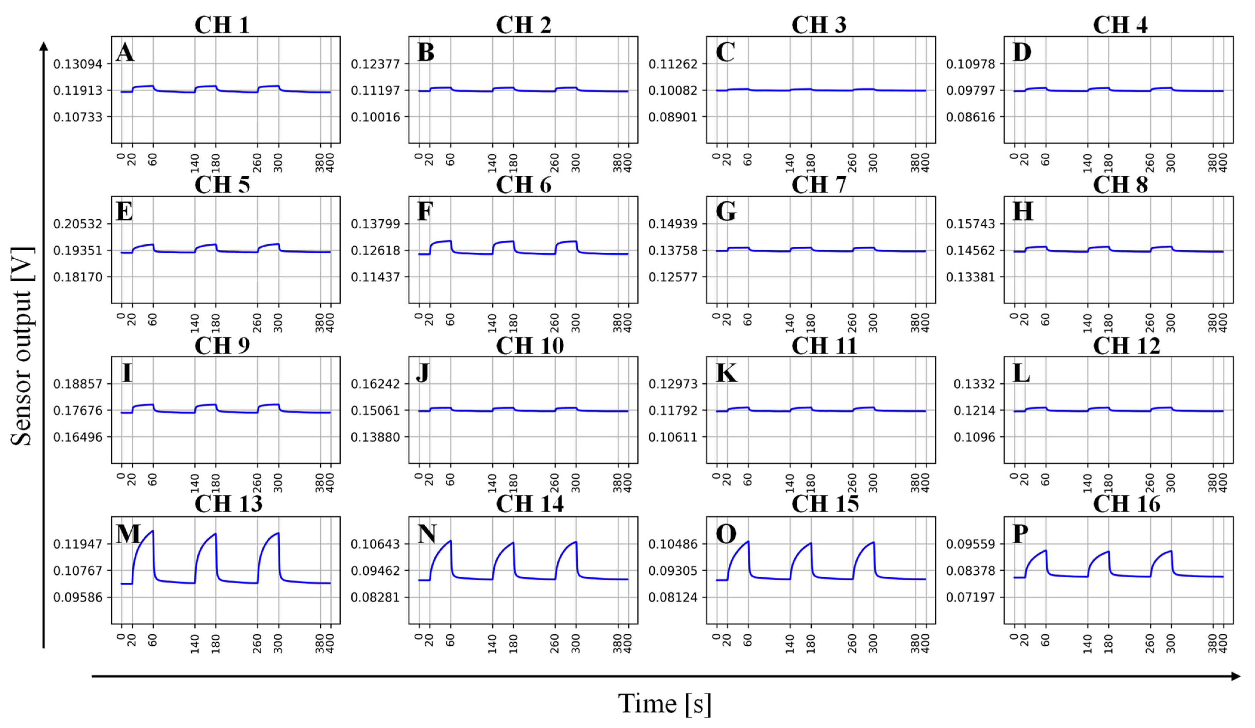 Sensors 24 05590 g002