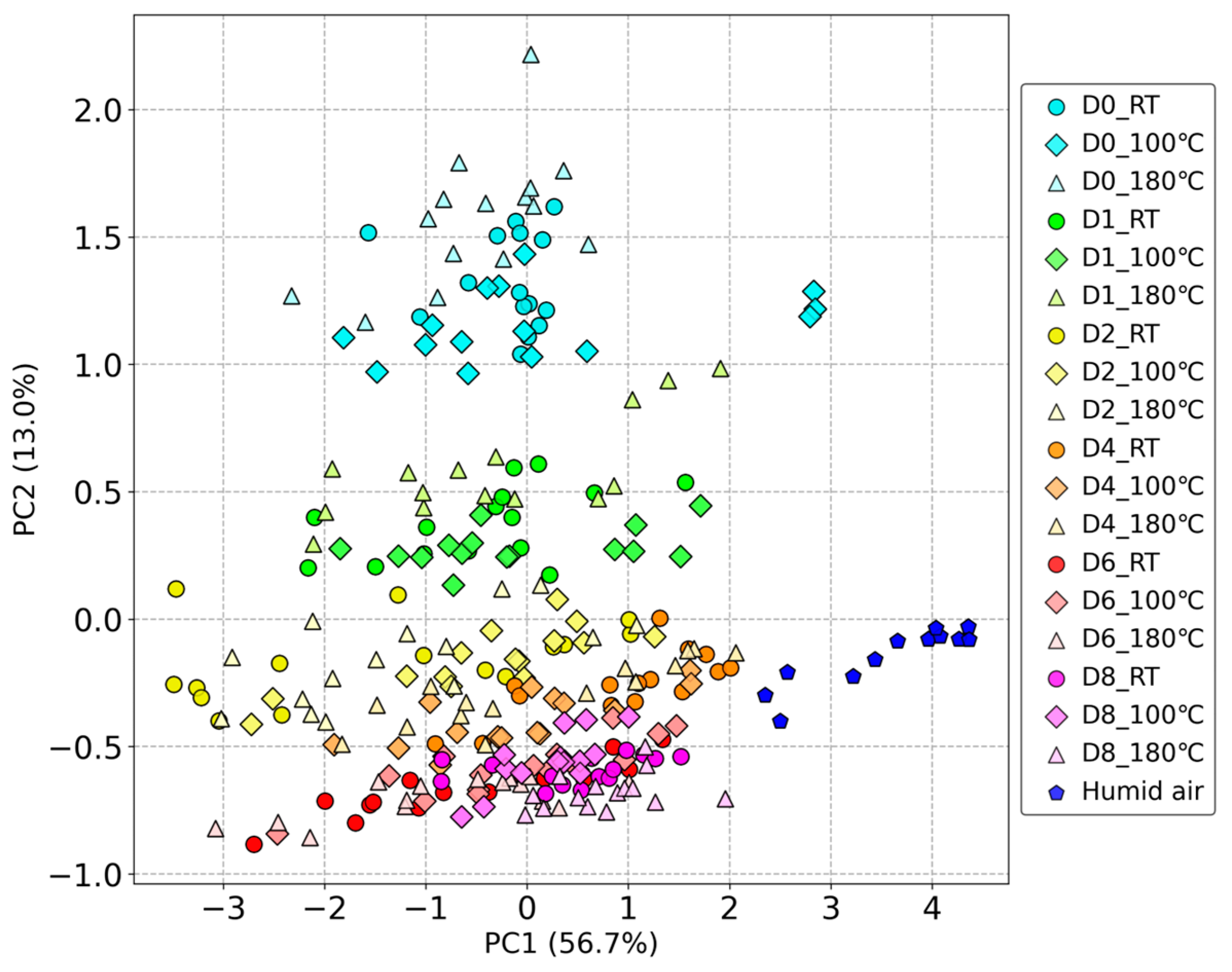 Sensors 24 05590 g003