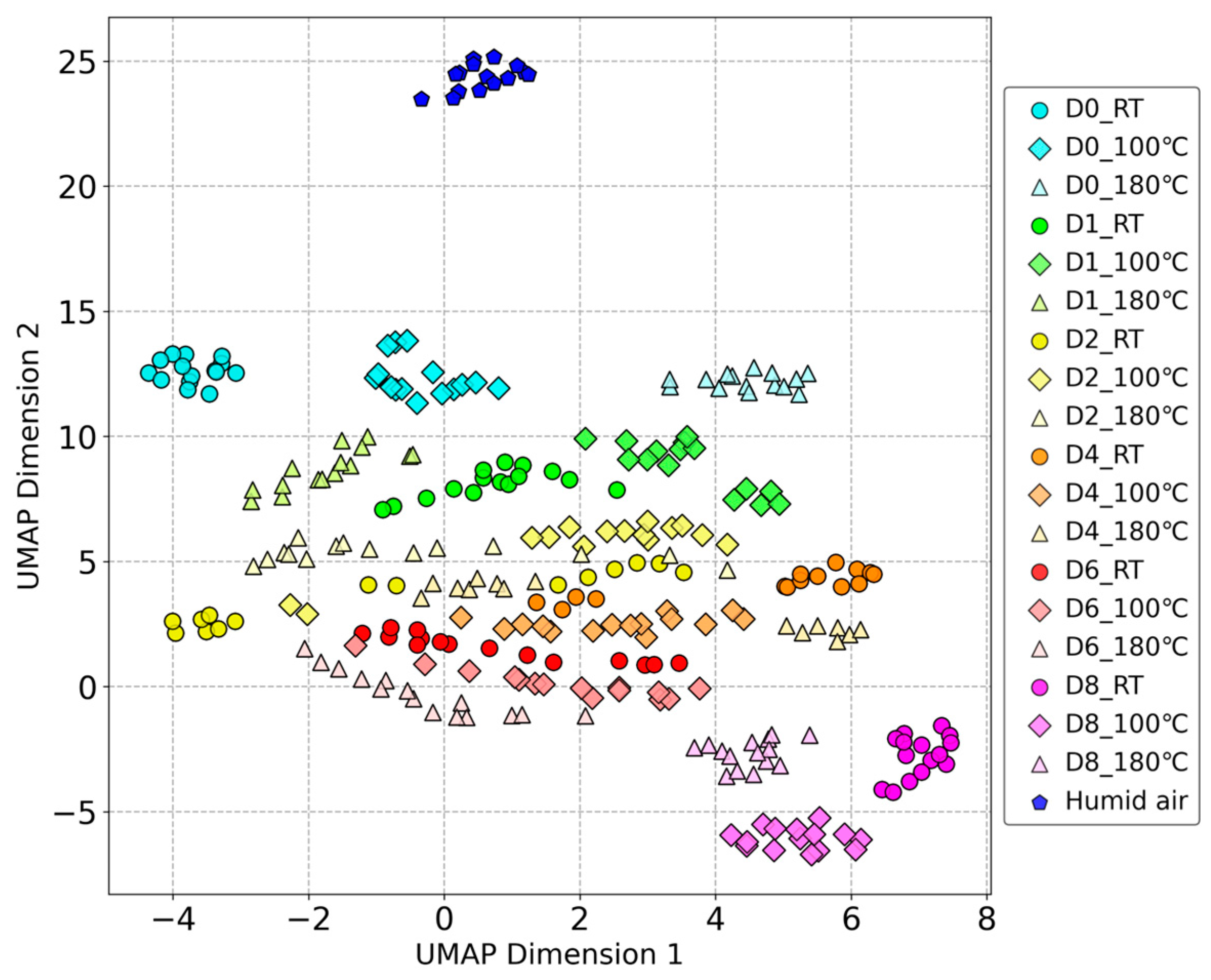 Sensors 24 05590 g005