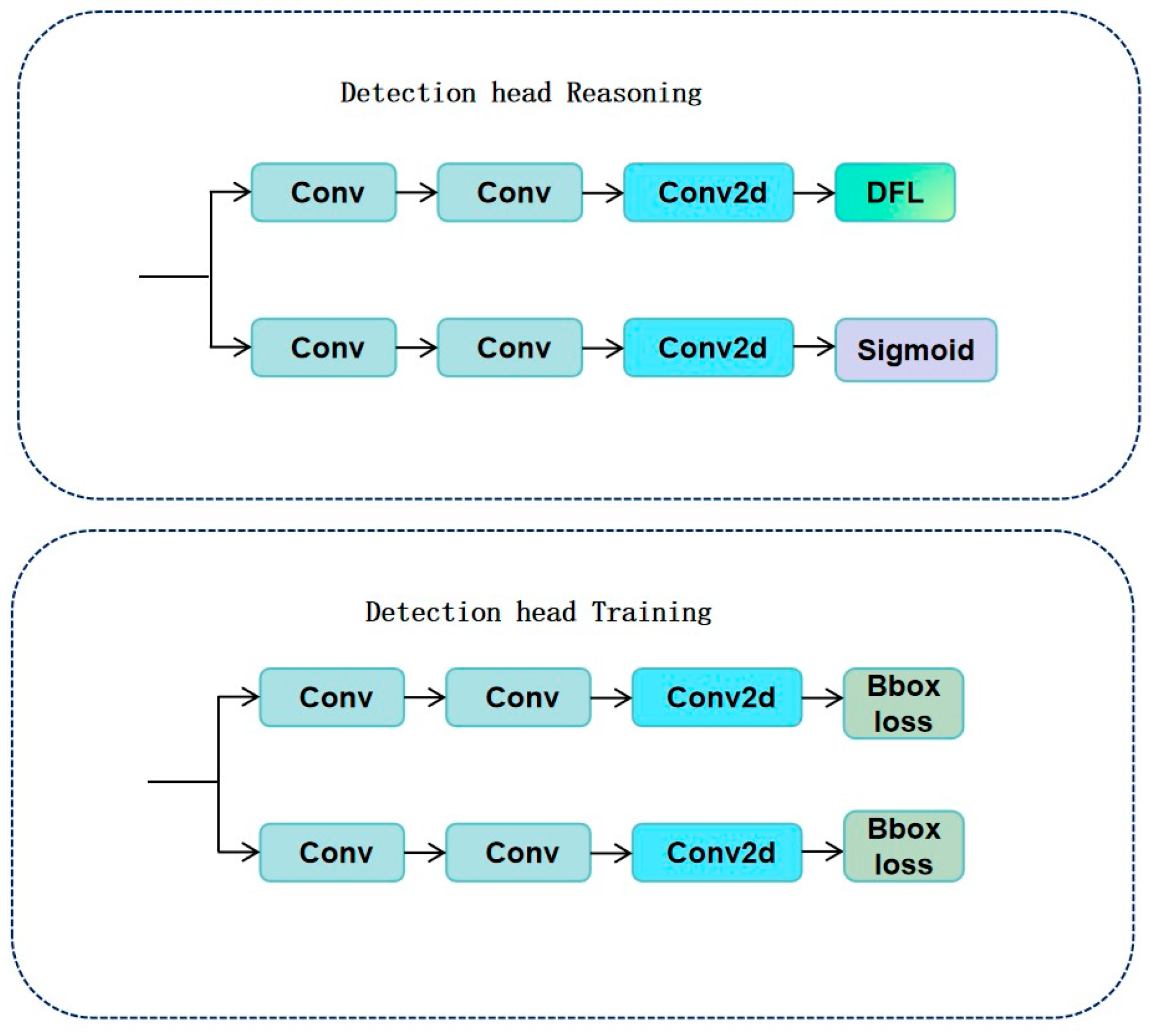 Sensors 25 03873 g003