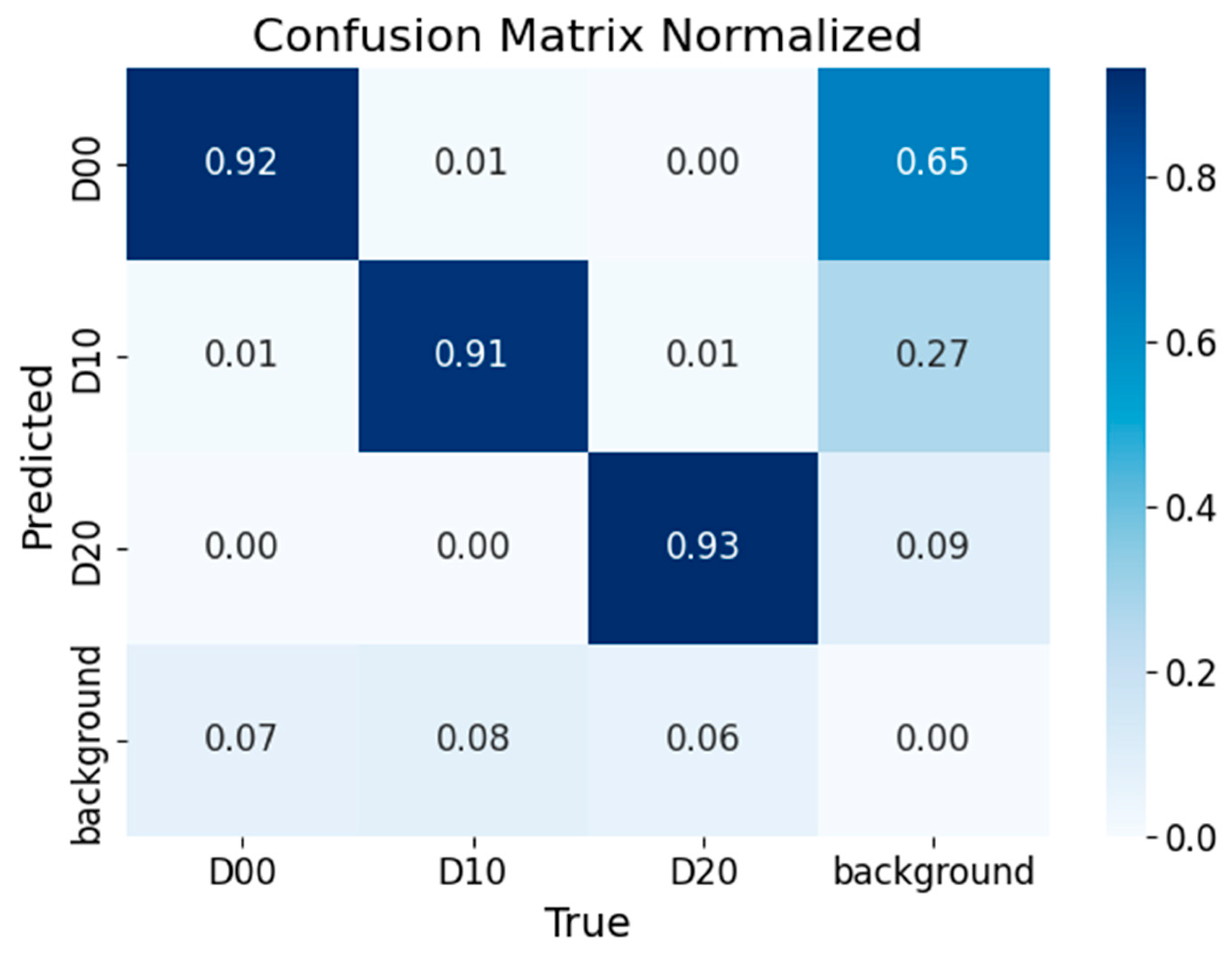 Sensors 25 03873 g014
