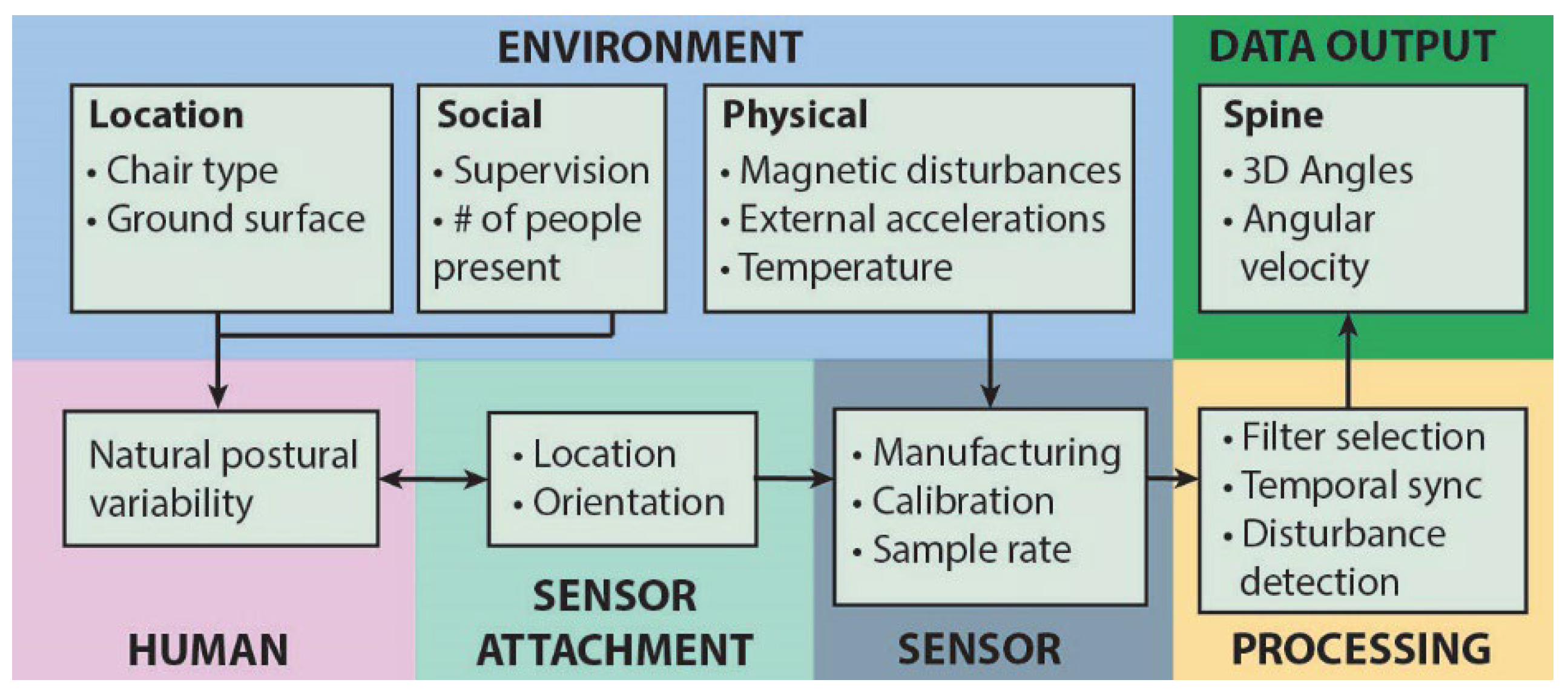 Sensors 25 05011 g001 Sensors 25 05011 g001