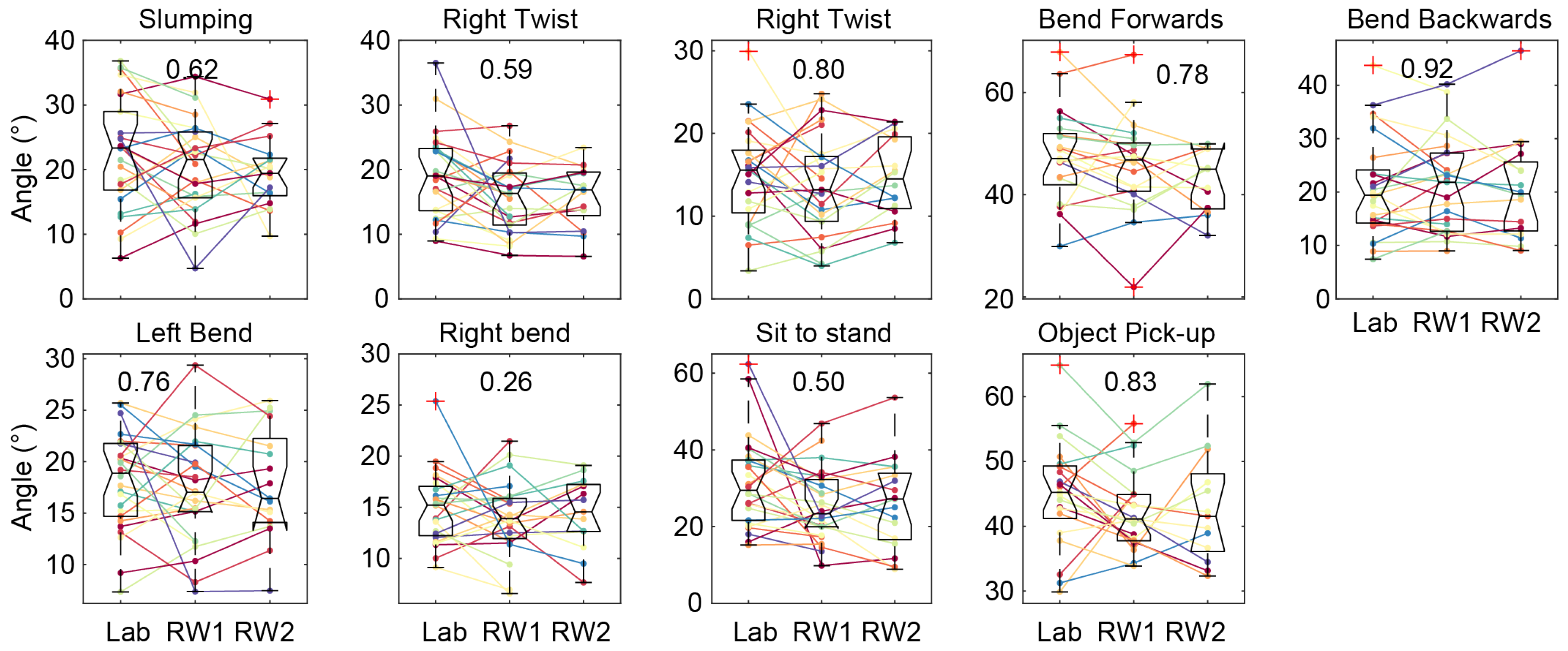 Sensors 25 05011 g005 Sensors 25 05011 g005