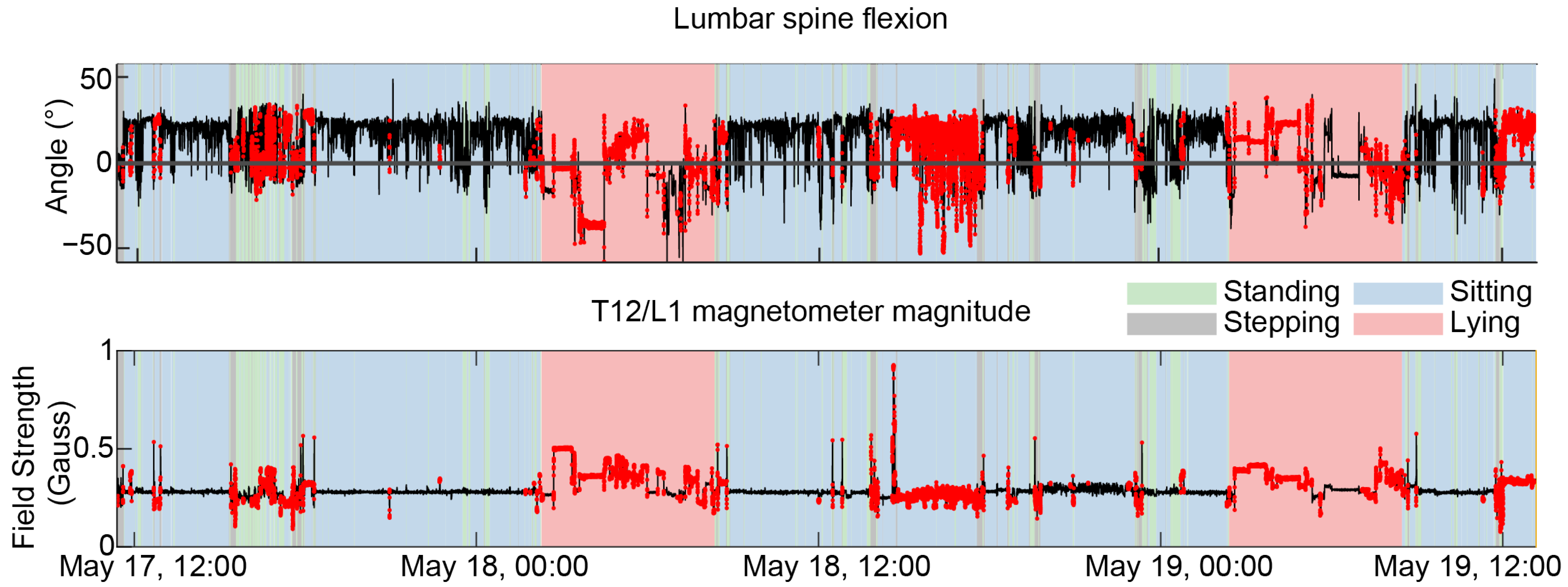 Sensors 25 05011 g007 Sensors 25 05011 g007