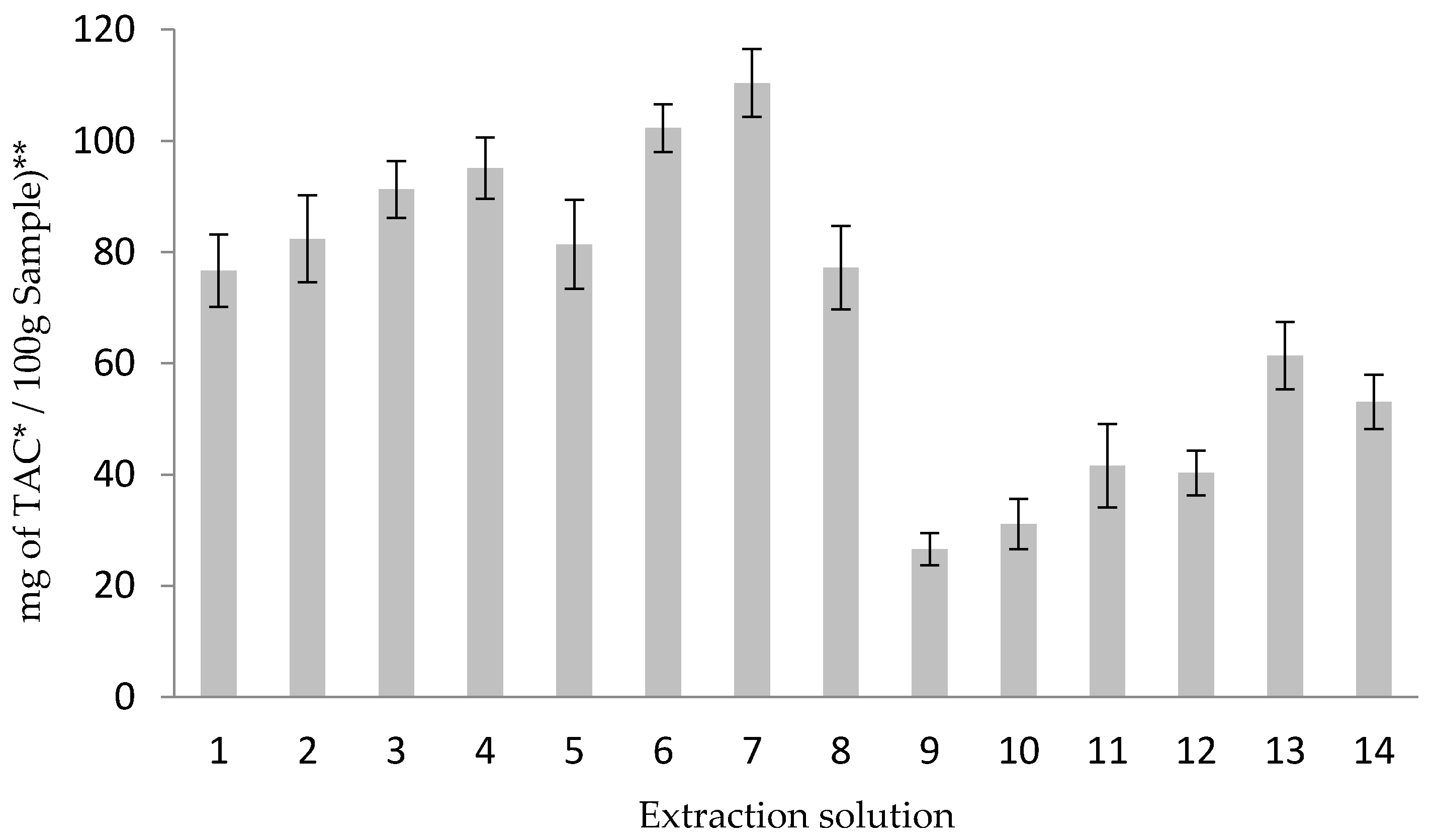 Separations 03 00018 g002