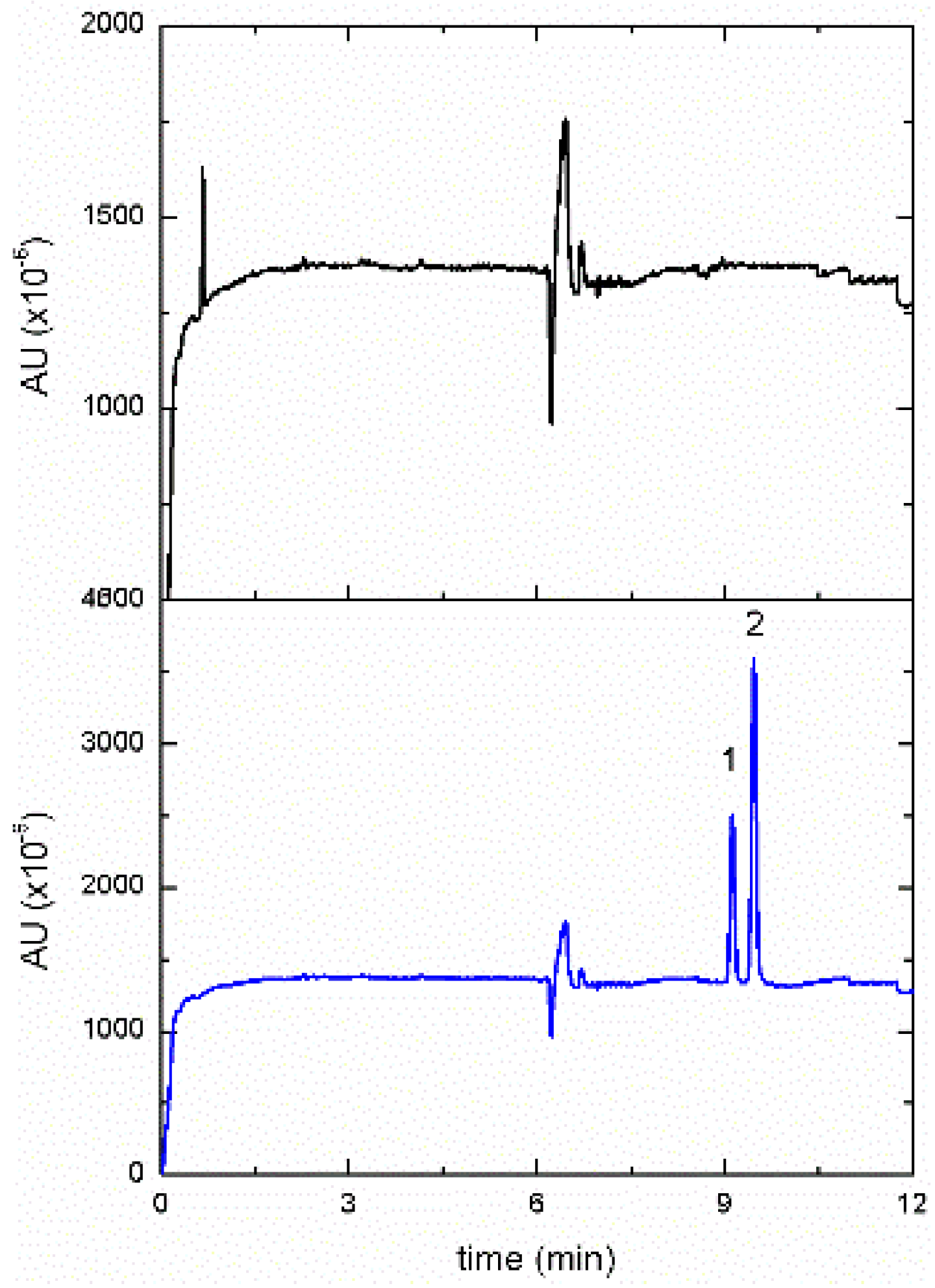 Separations 03 00022 g004