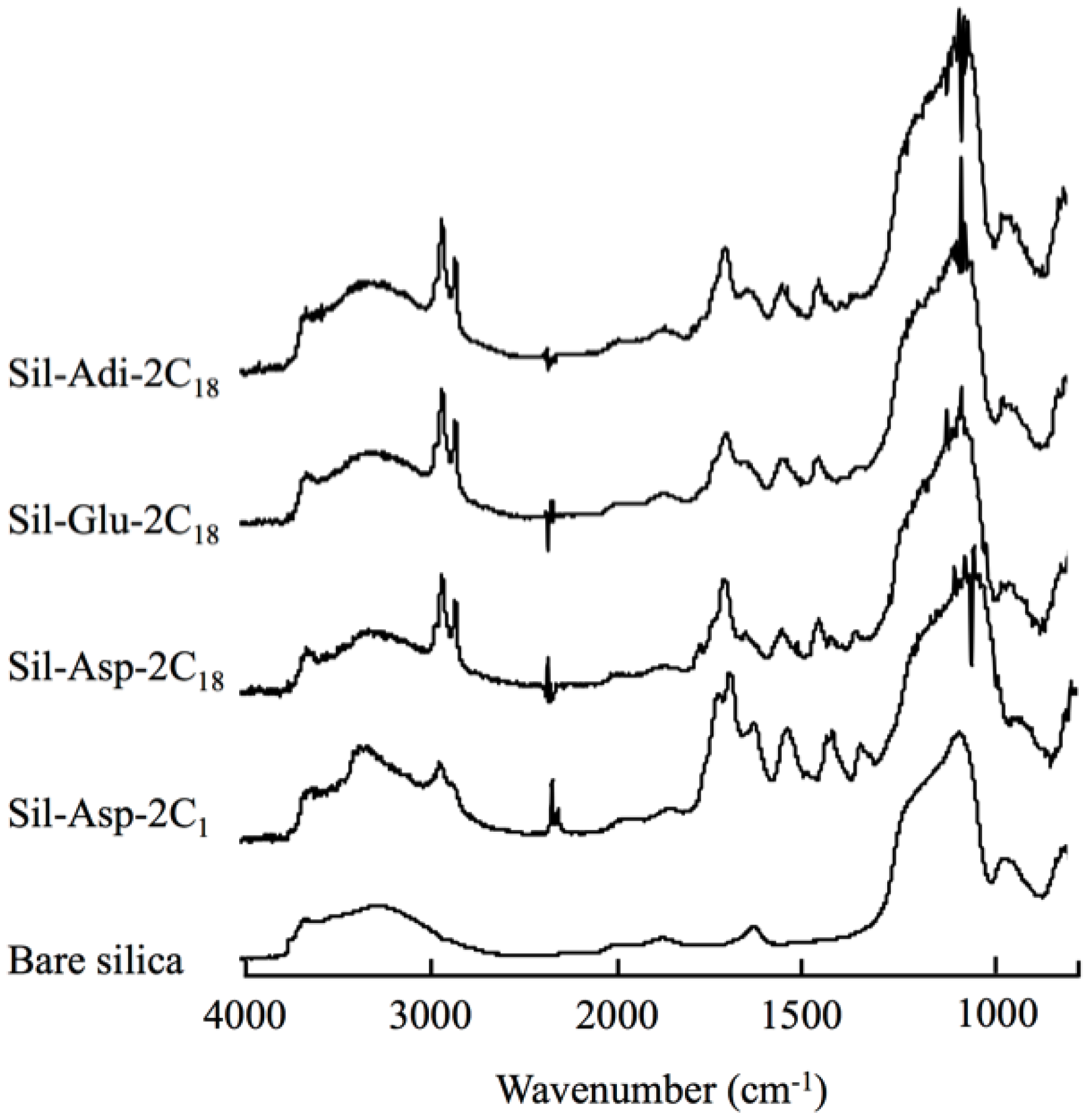 Separations 03 00025 g003