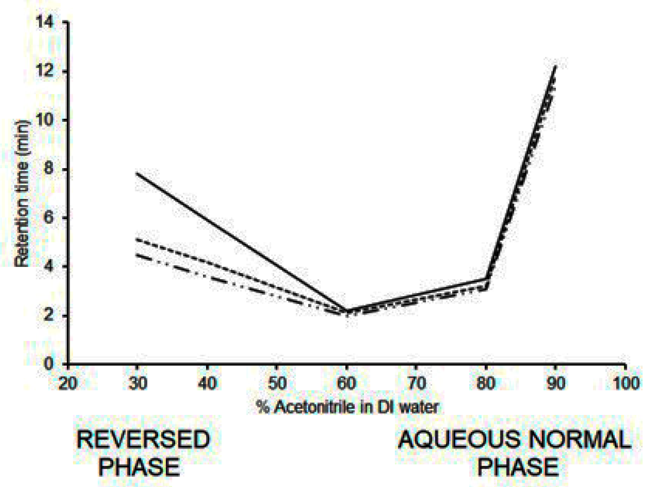 Separations 06 00027 g004 Separations 06 00027 g004