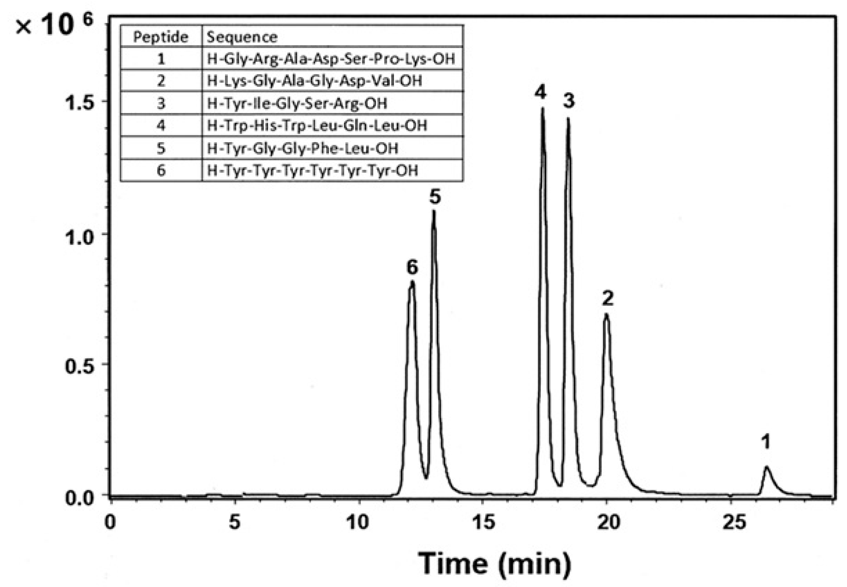 Separations 06 00027 g007 Separations 06 00027 g007