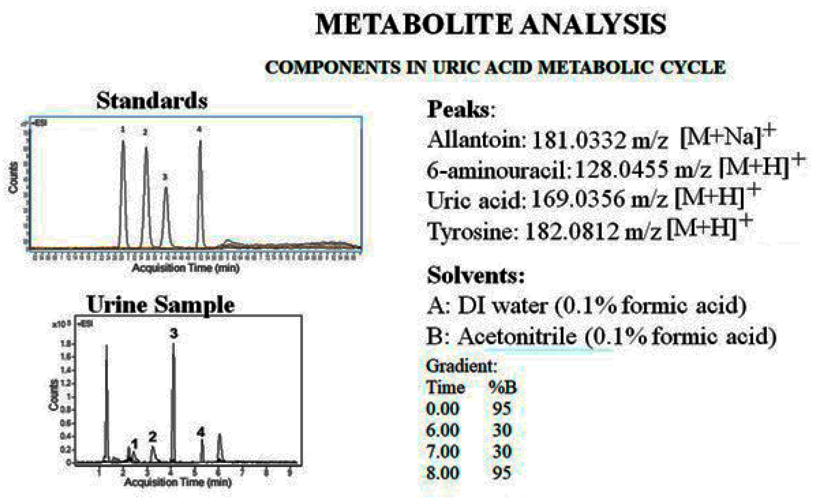Separations 06 00027 g009 Separations 06 00027 g009