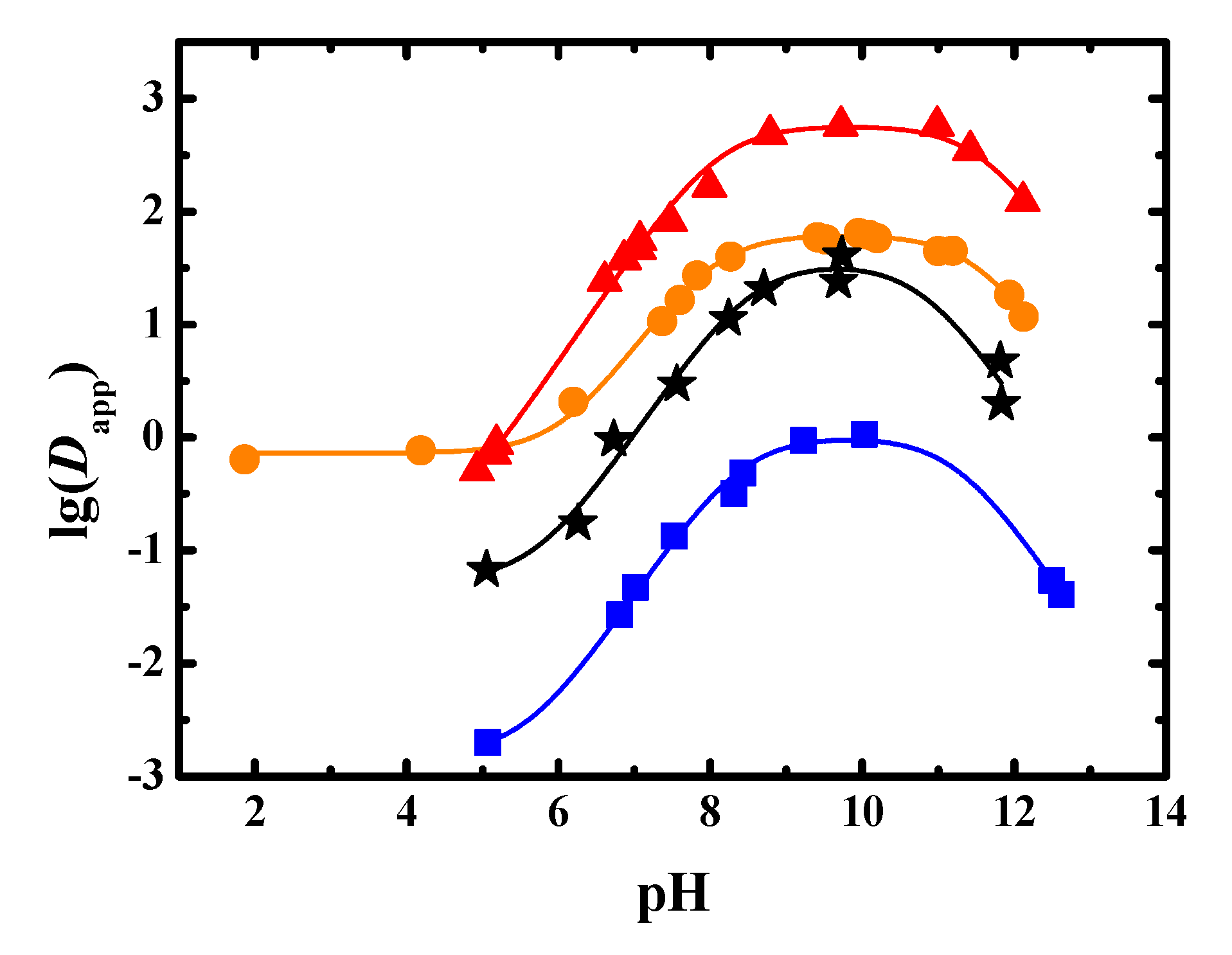 Separations 08 00049 g002