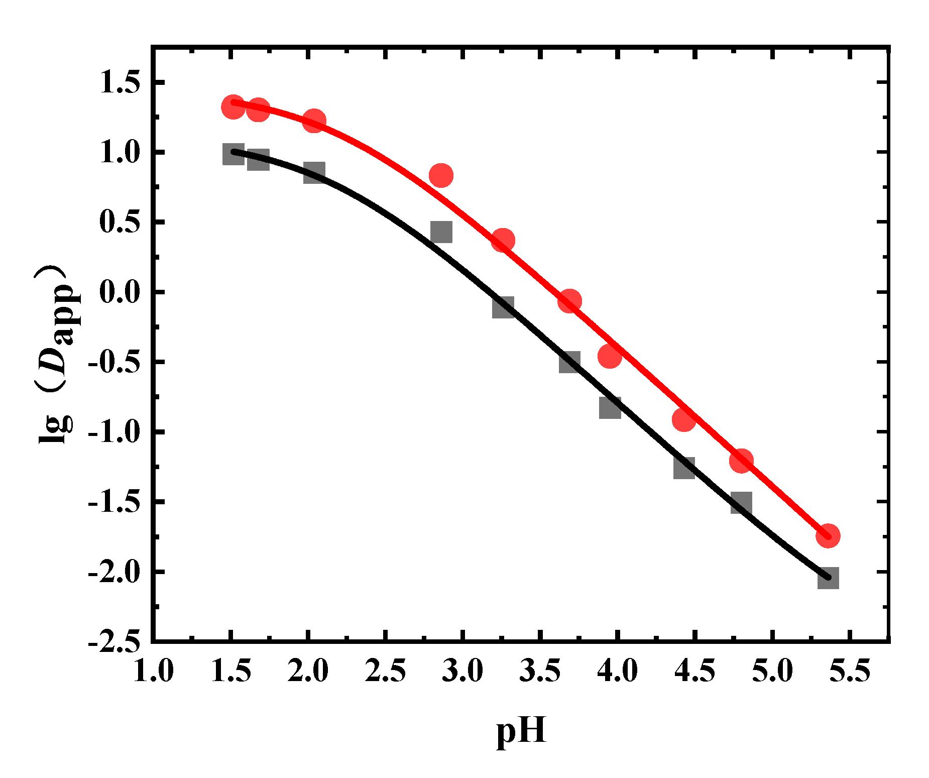 Separations 08 00049 g005