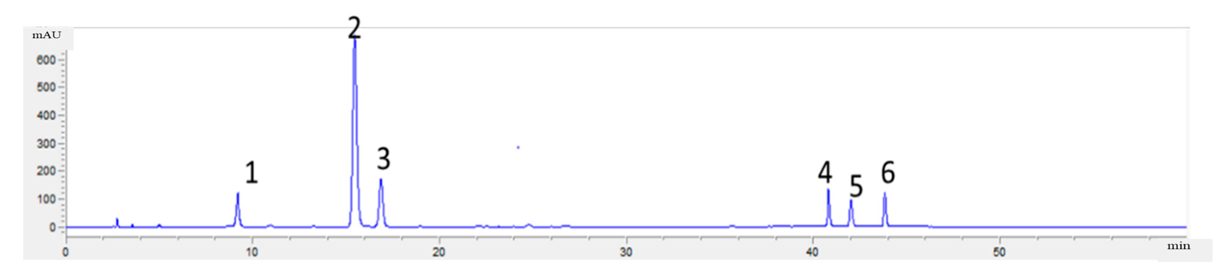 Separations 08 00049 g0a3