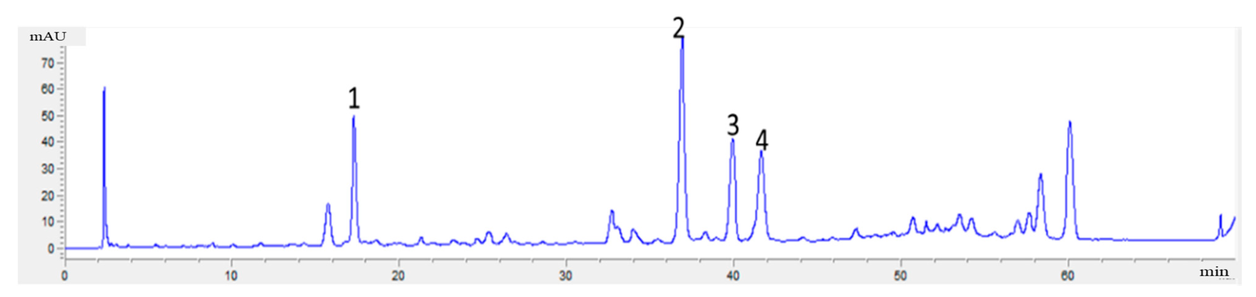 Separations 08 00049 g0a5