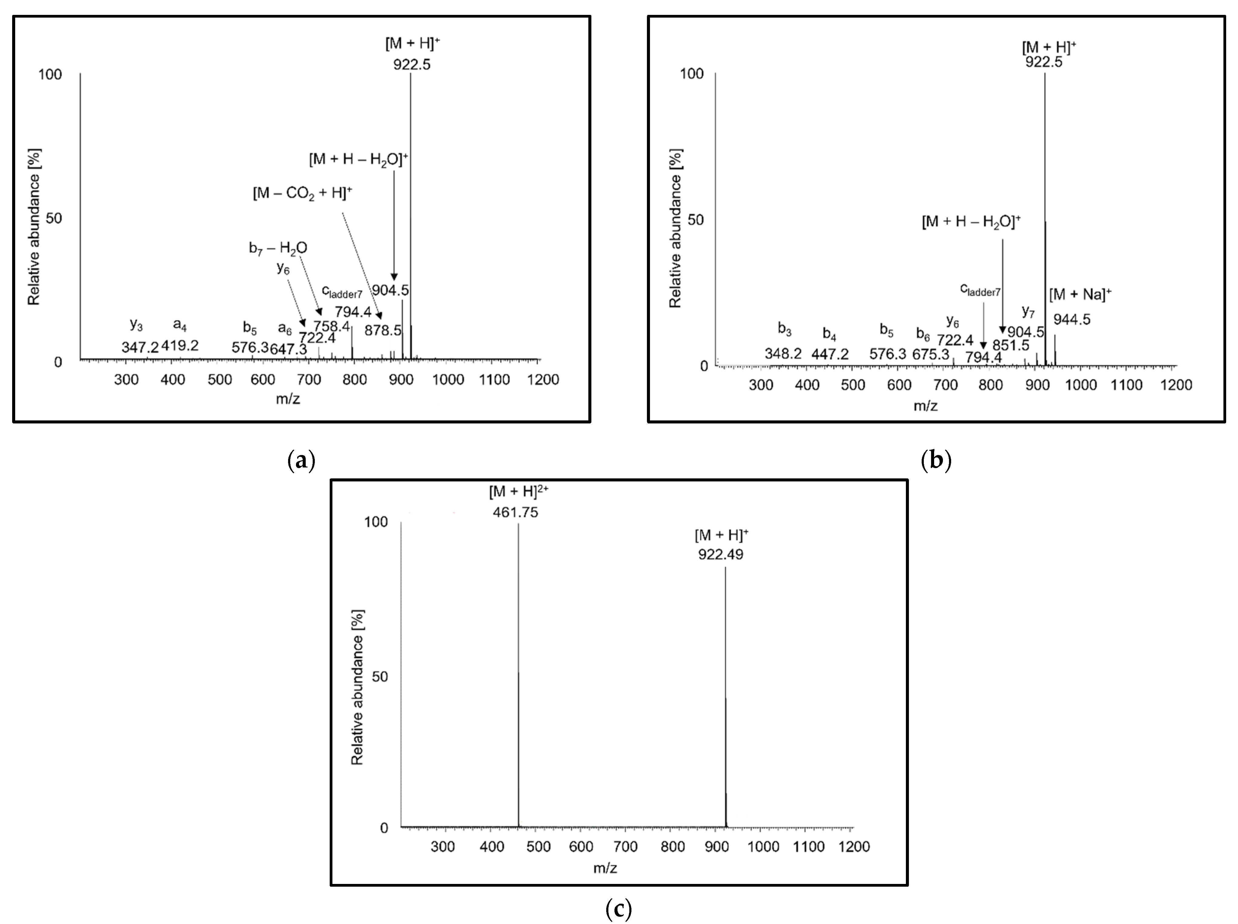 Separations 09 00042 g001