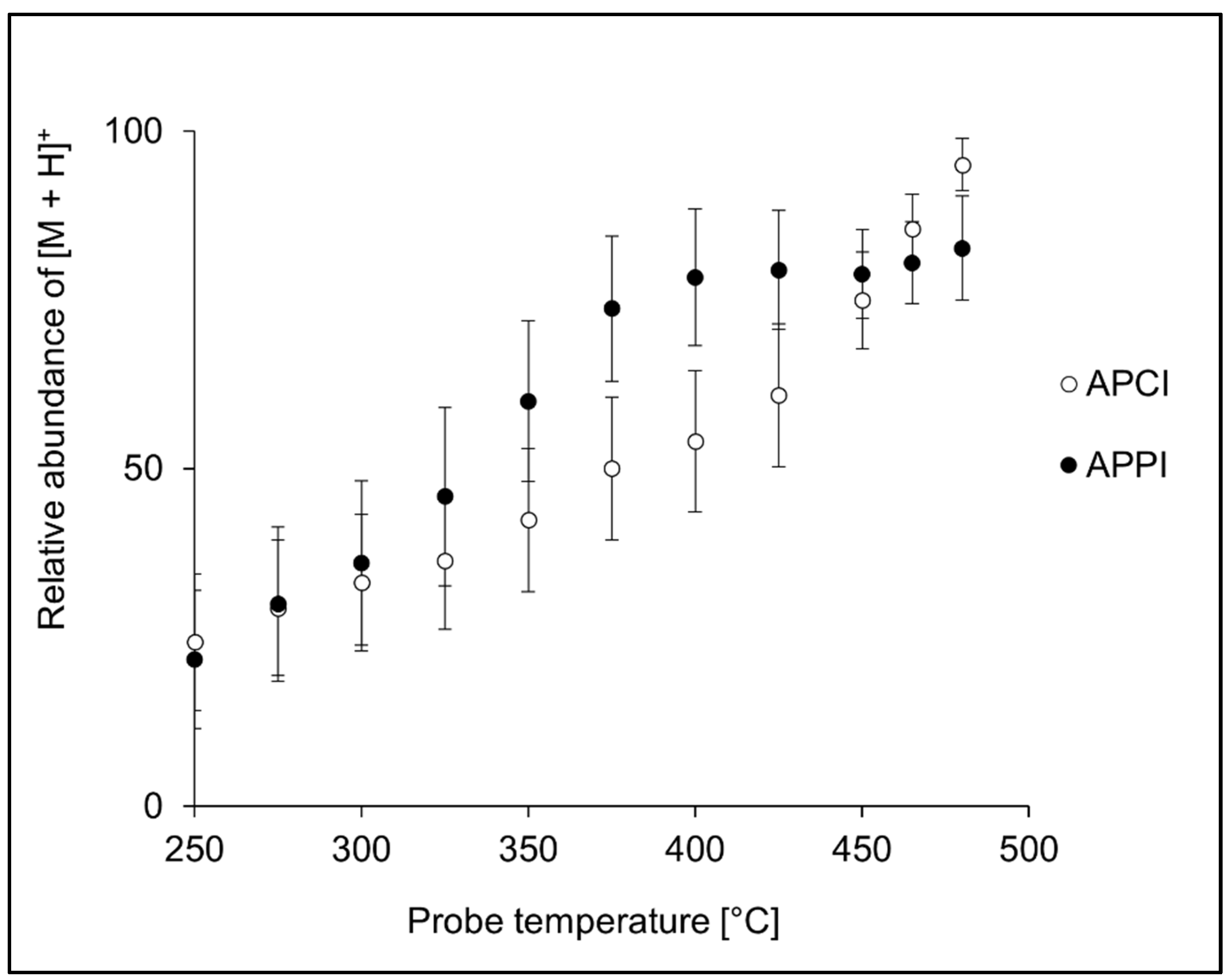 Separations 09 00042 g002