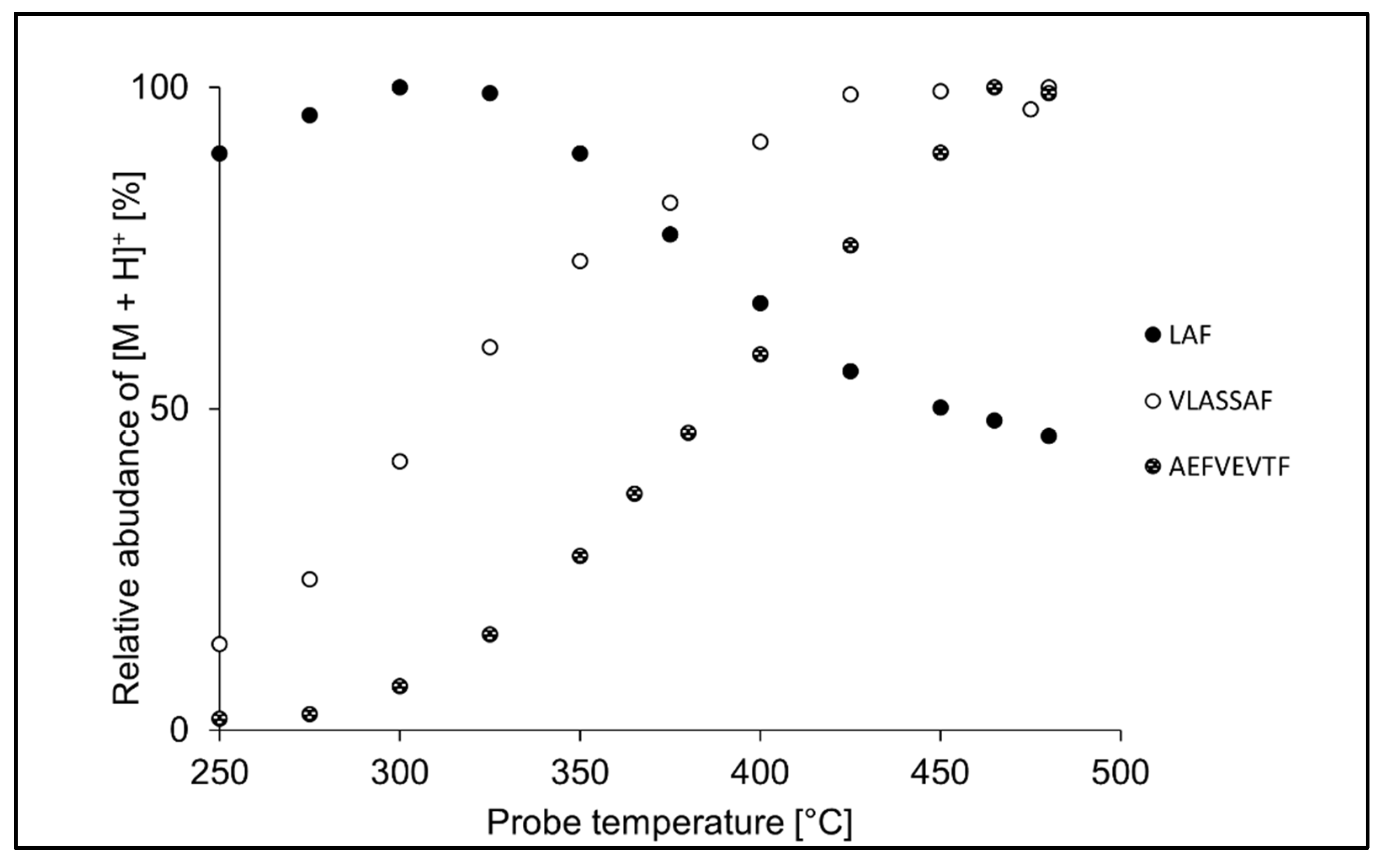 Separations 09 00042 g003
