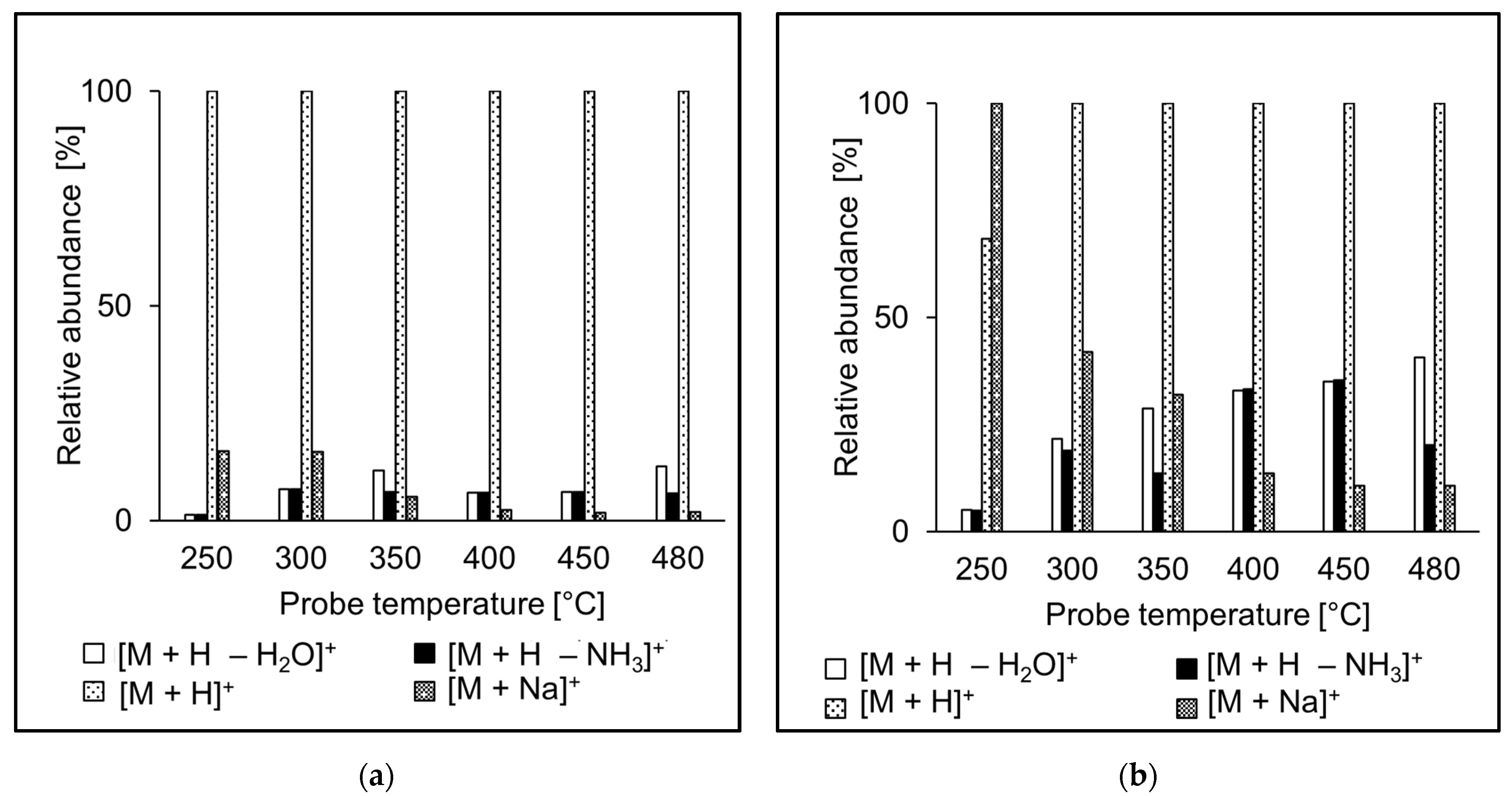 Separations 09 00042 g004