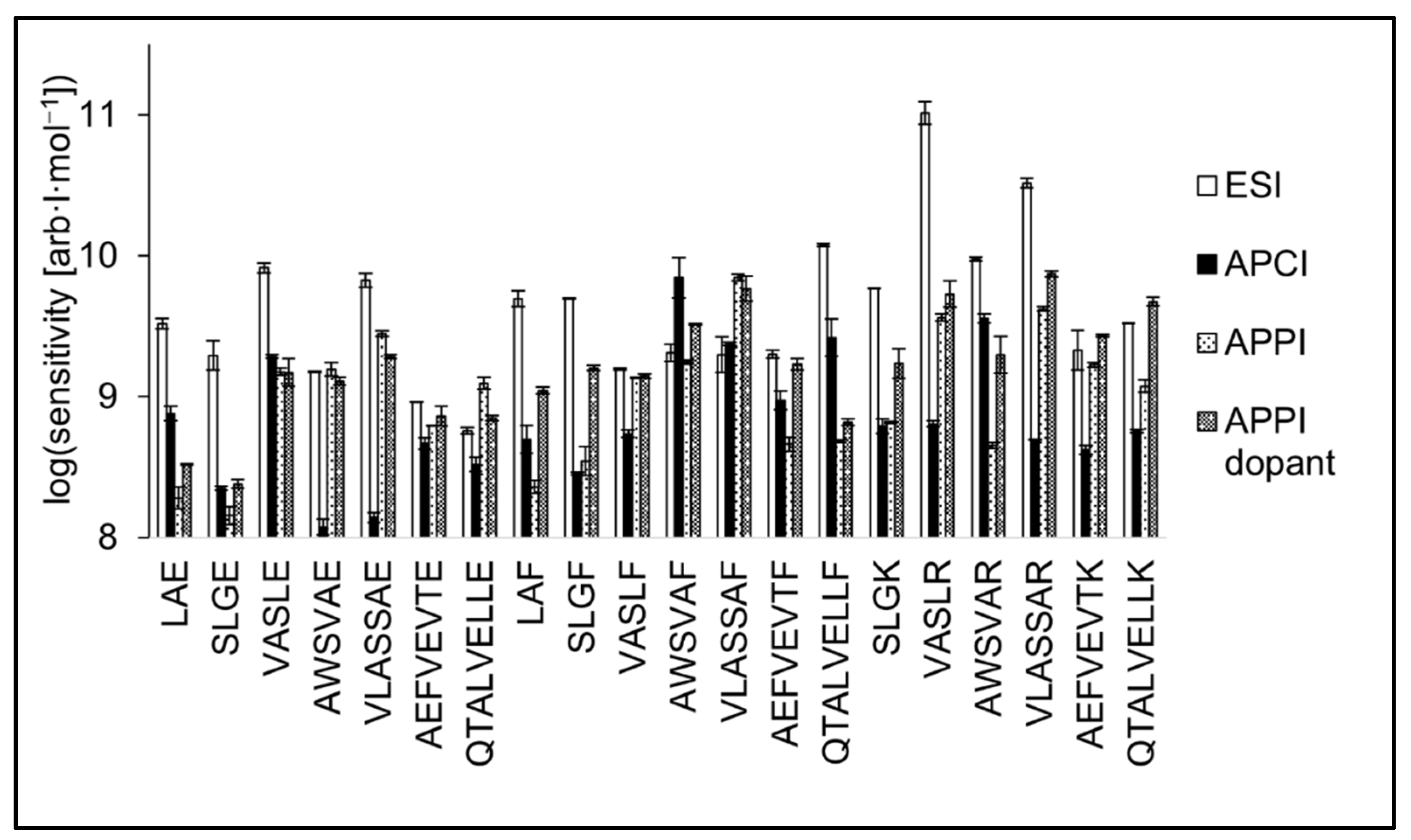 Separations 09 00042 g007