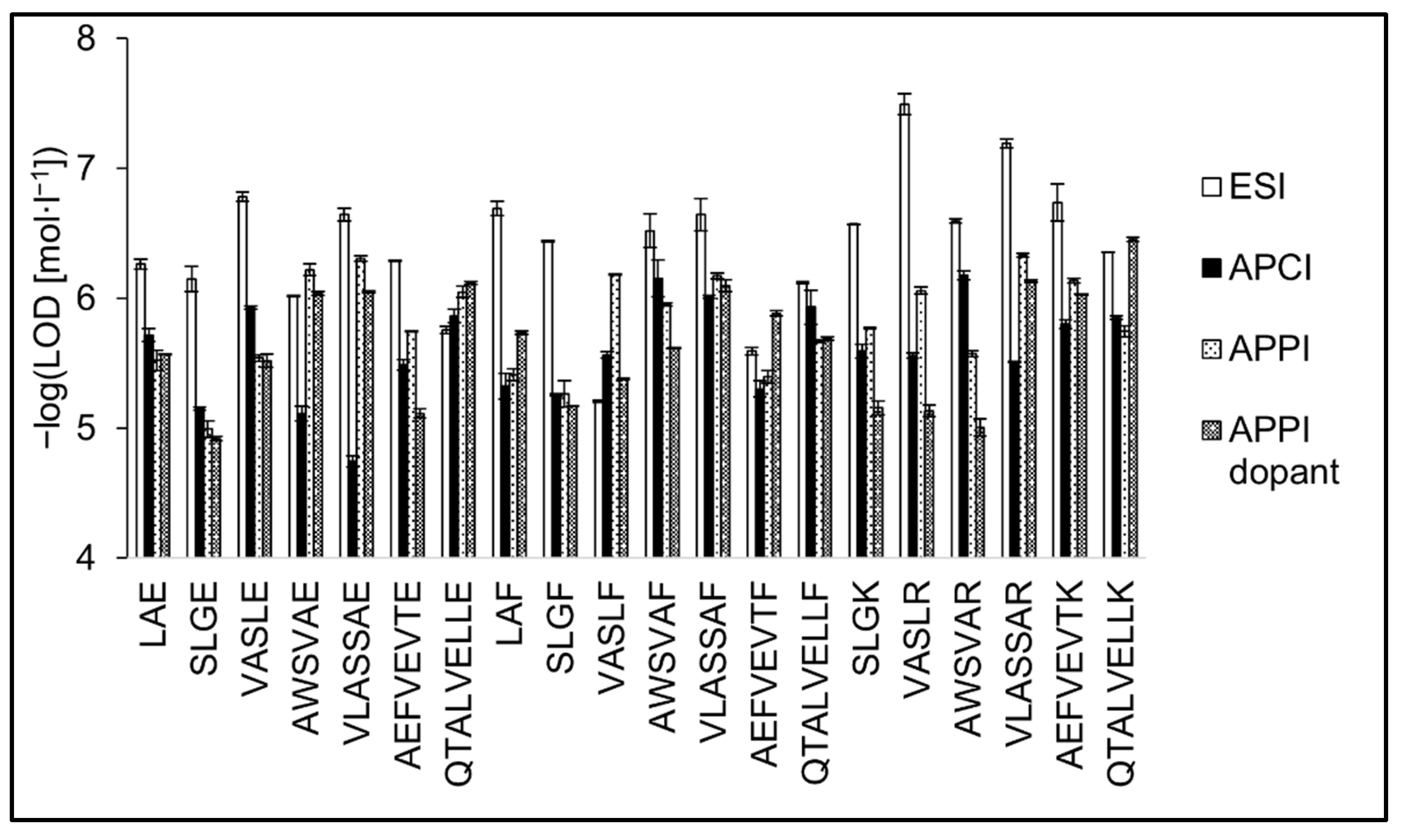 Separations 09 00042 g008