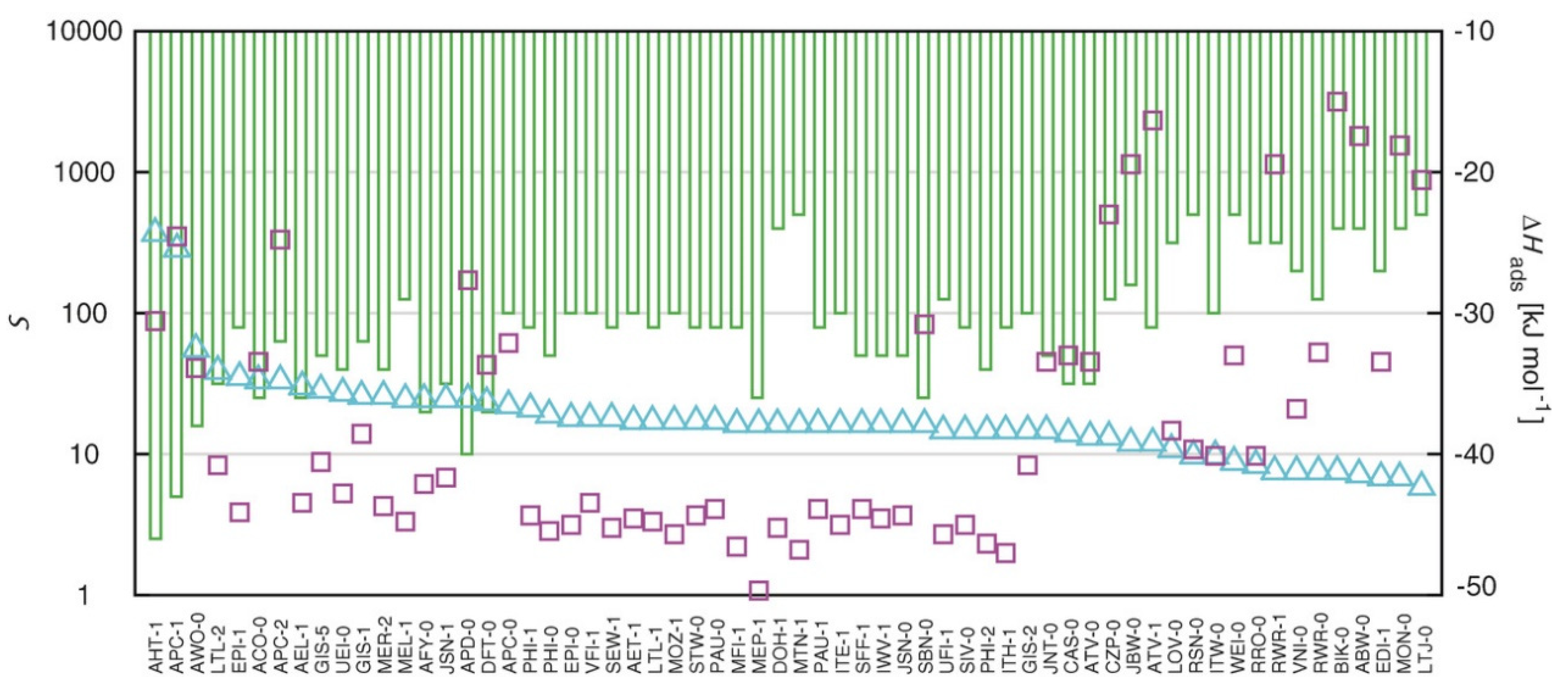 Separations 09 00229 g002
