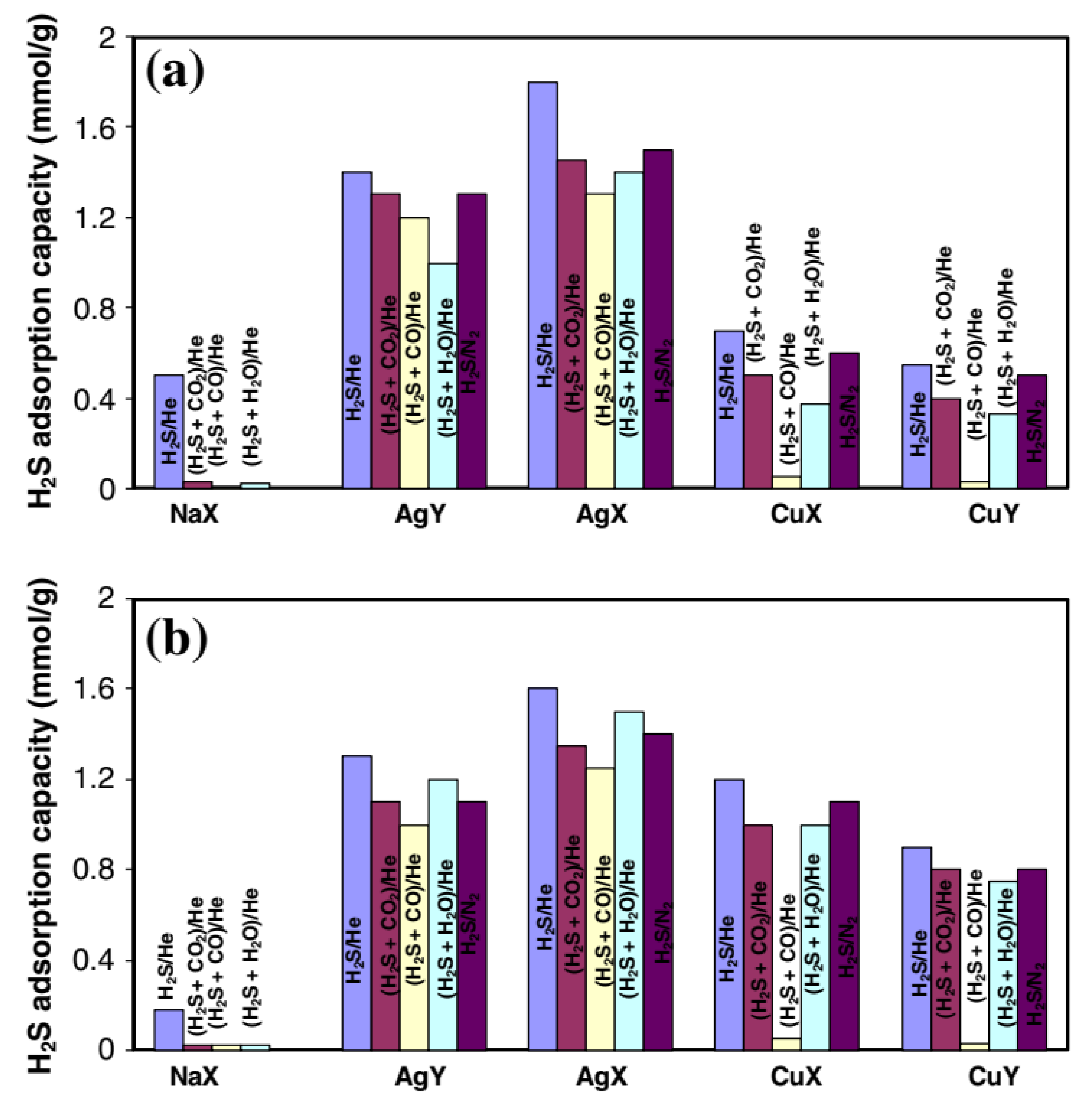 Separations 09 00229 g004