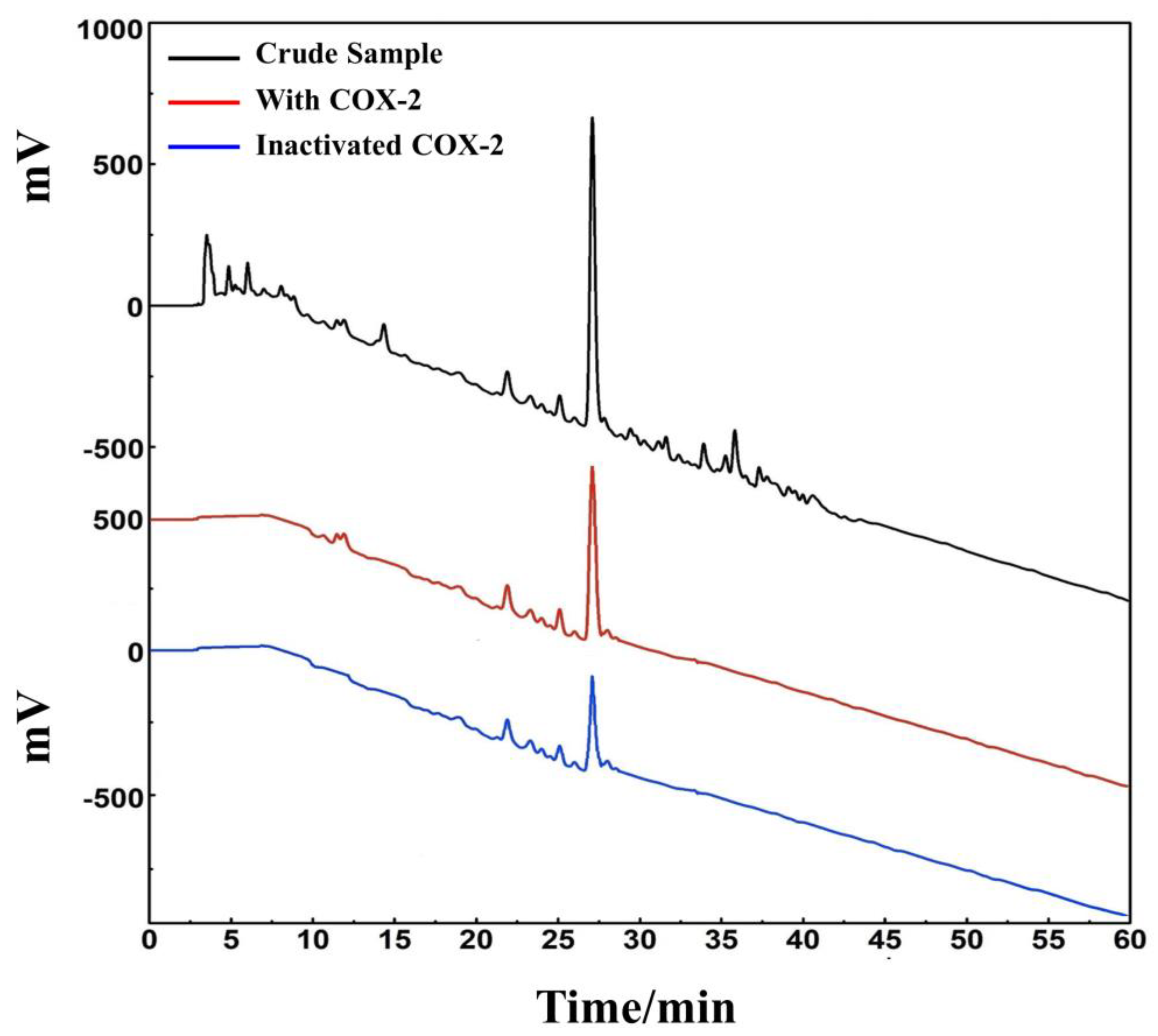 Separations 09 00273 g007 Separations 09 00273 g007