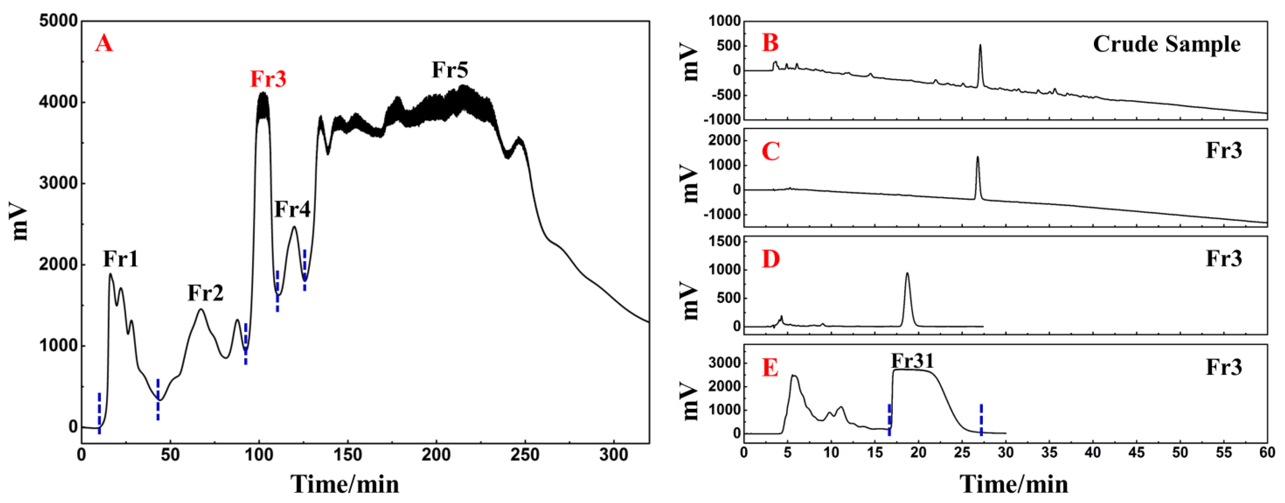 Separations 09 00273 g008 Separations 09 00273 g008