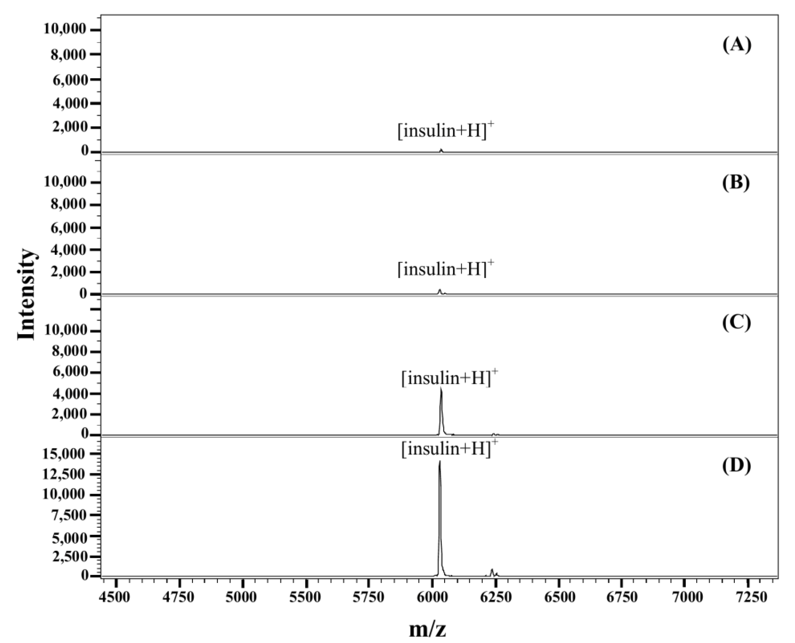 Separations 09 00286 g002