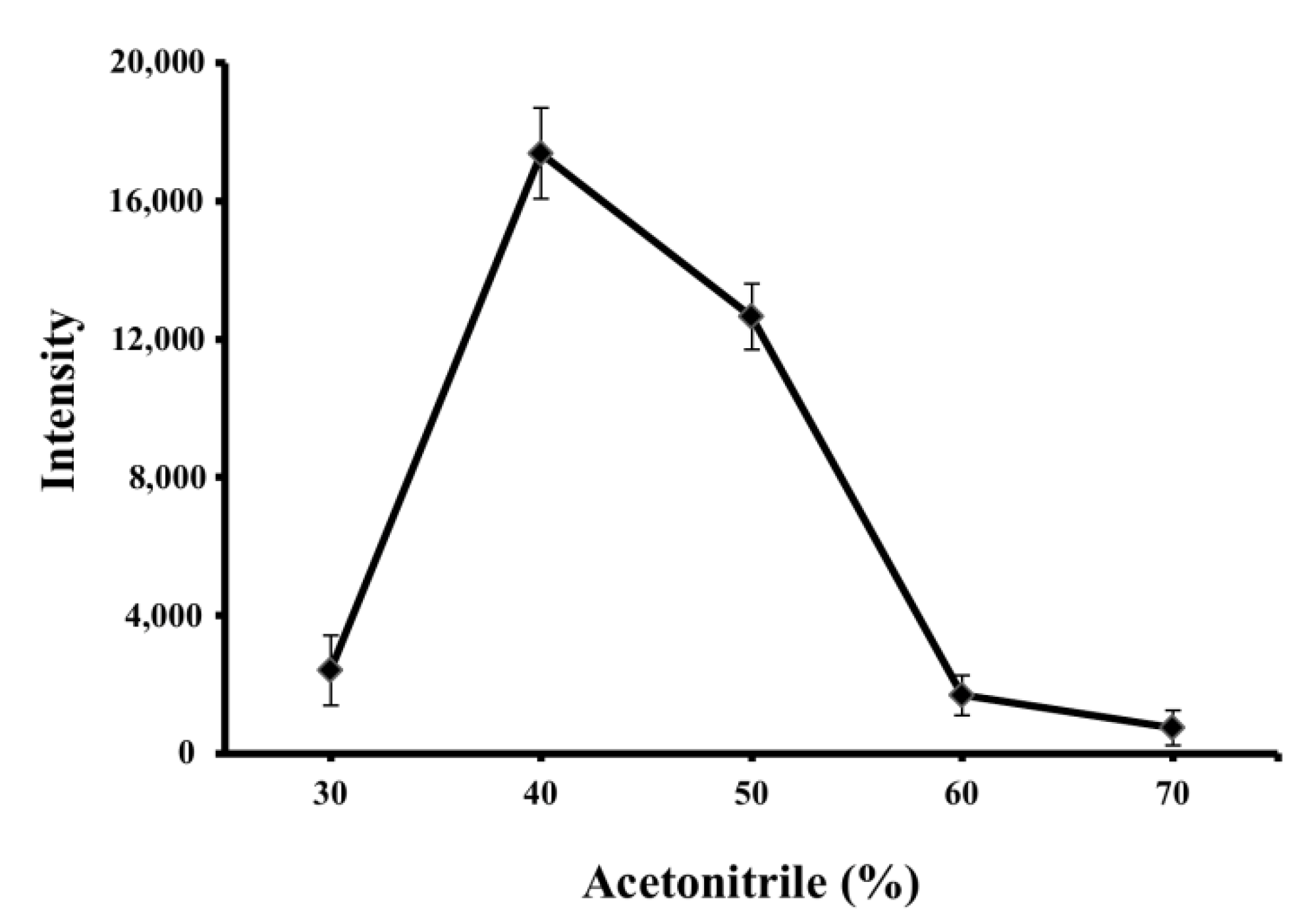Separations 09 00286 g004