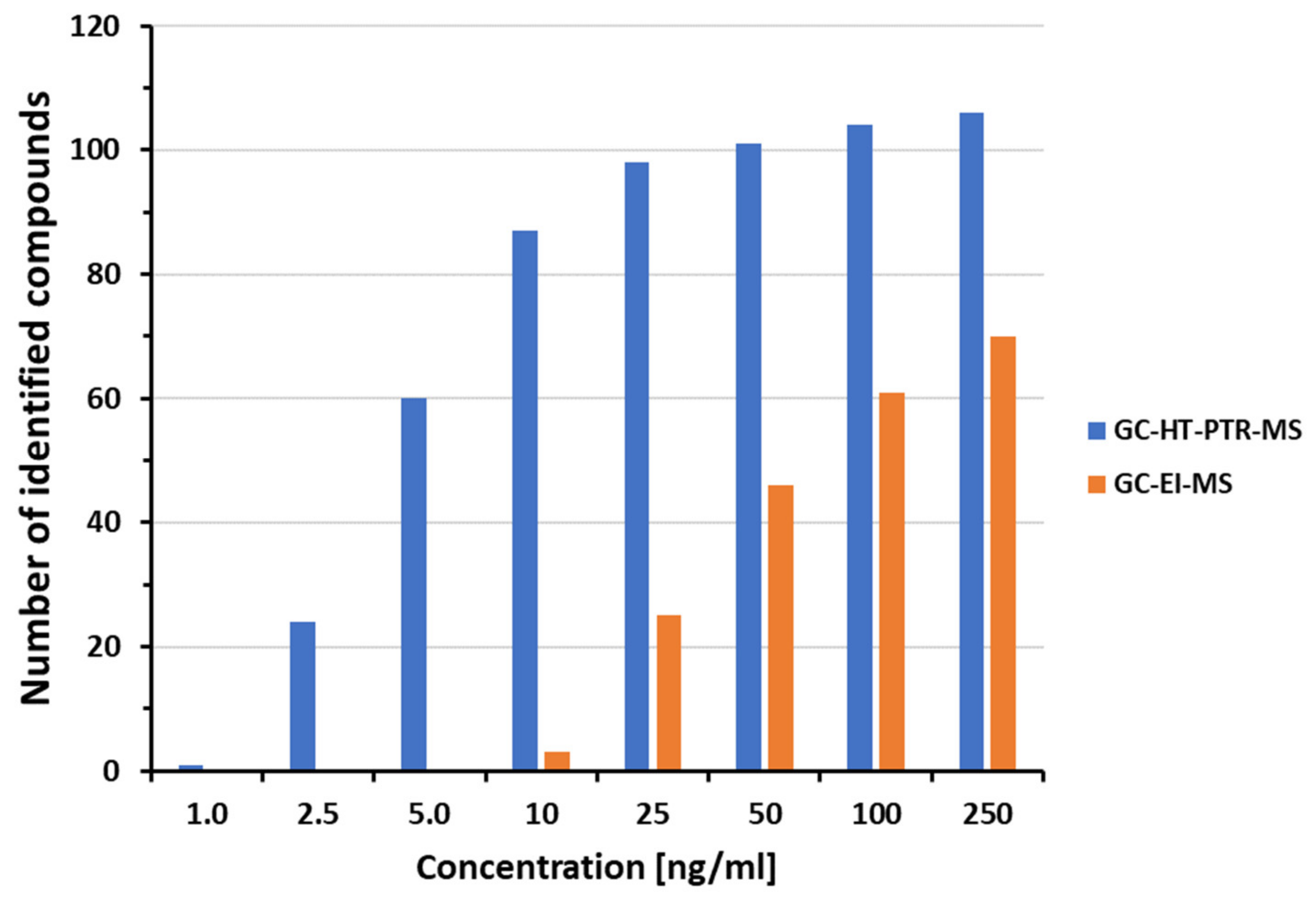 Separations 09 00328 g006