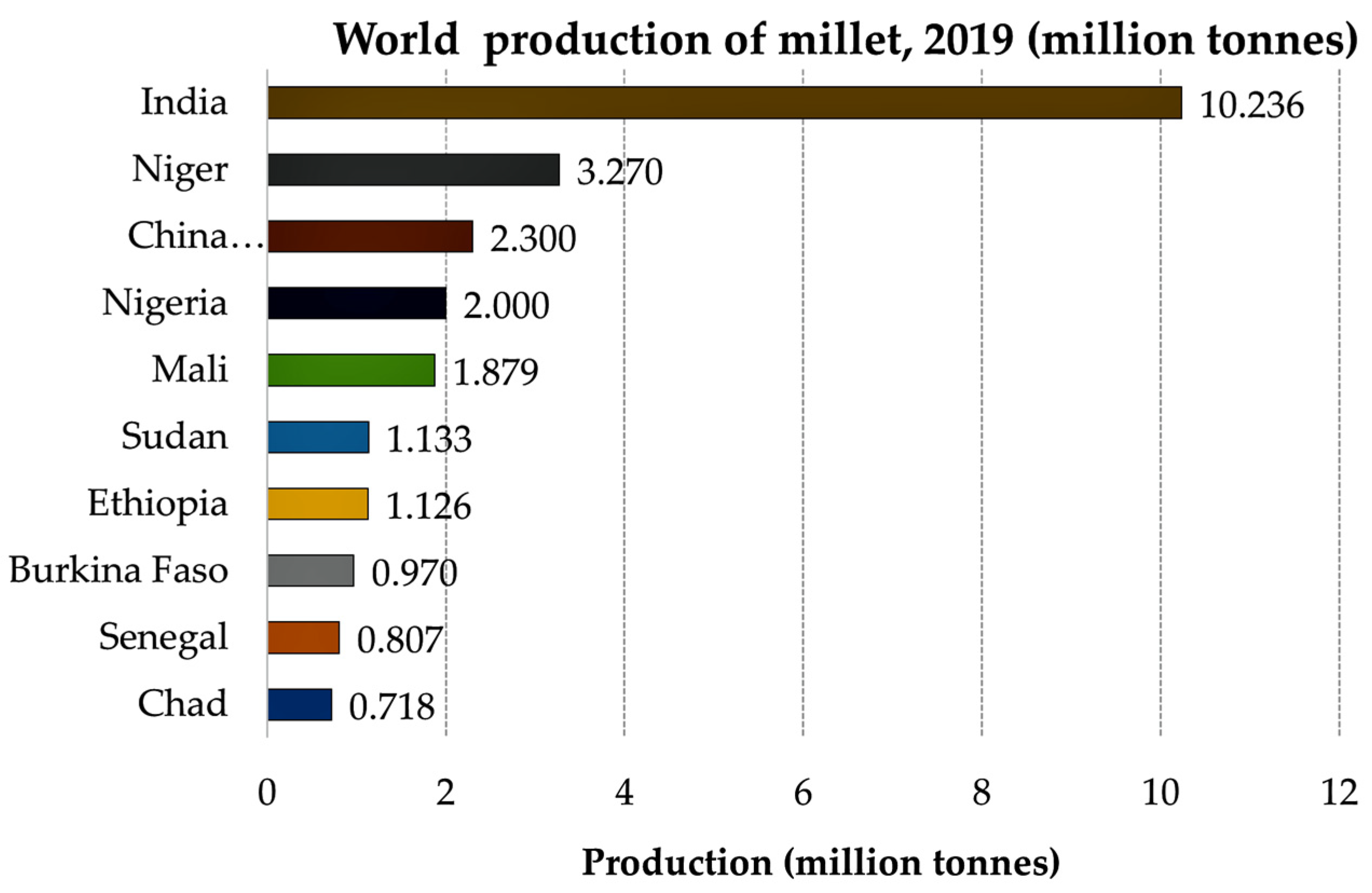 Separations 10 00080 g001 Separations 10 00080 g001