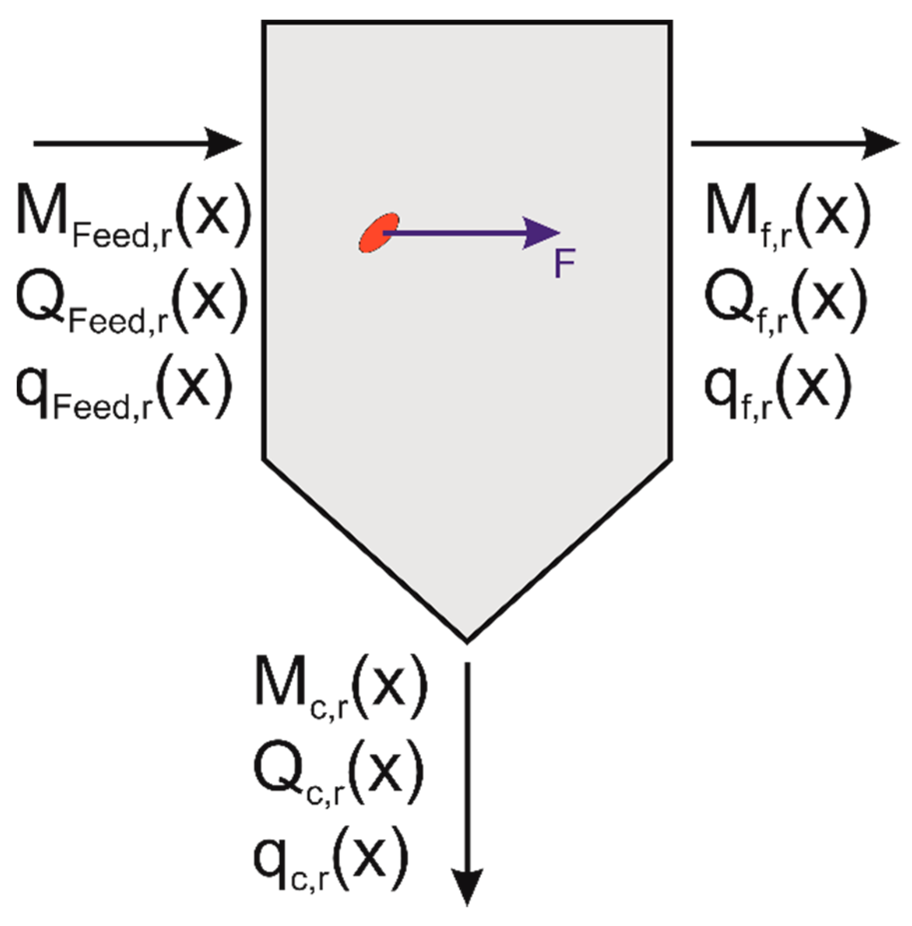 Separations 10 00252 g002