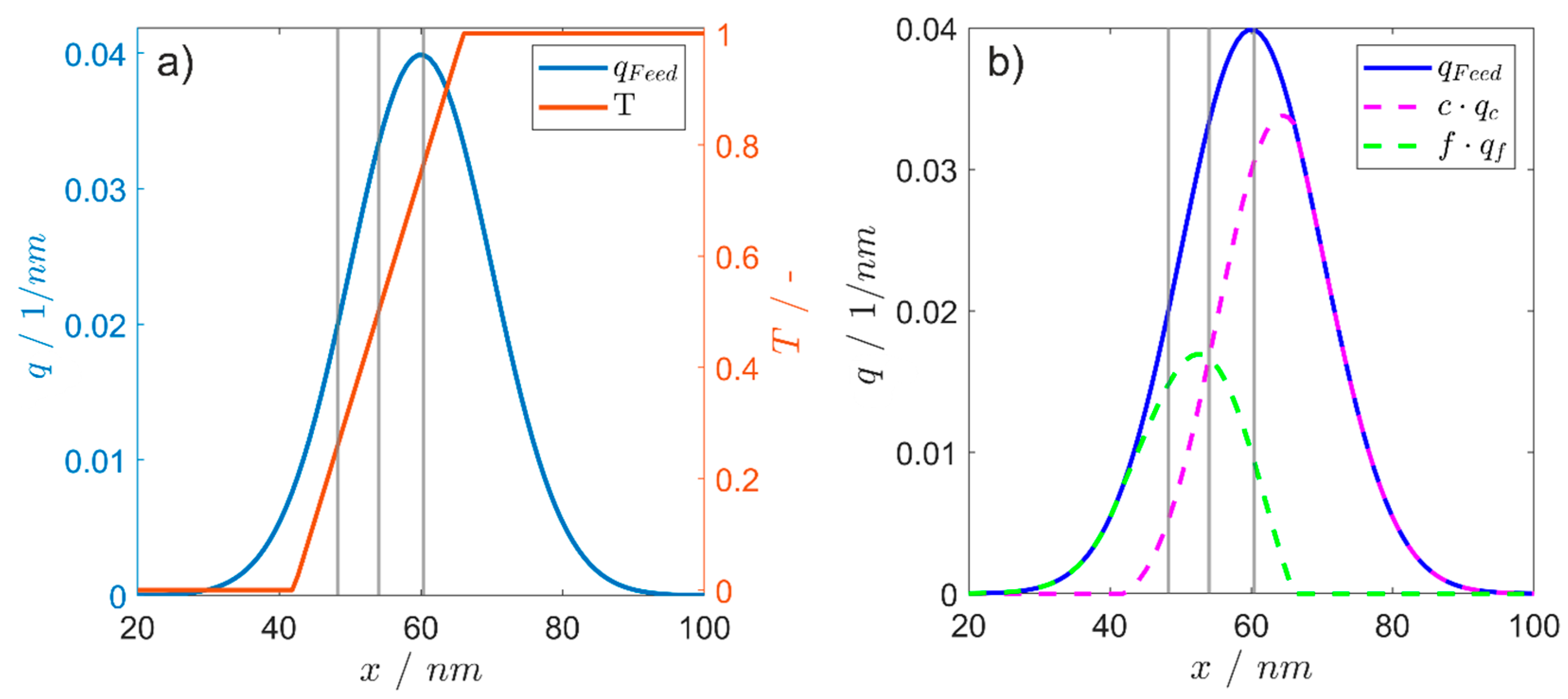 Separations 10 00252 g003