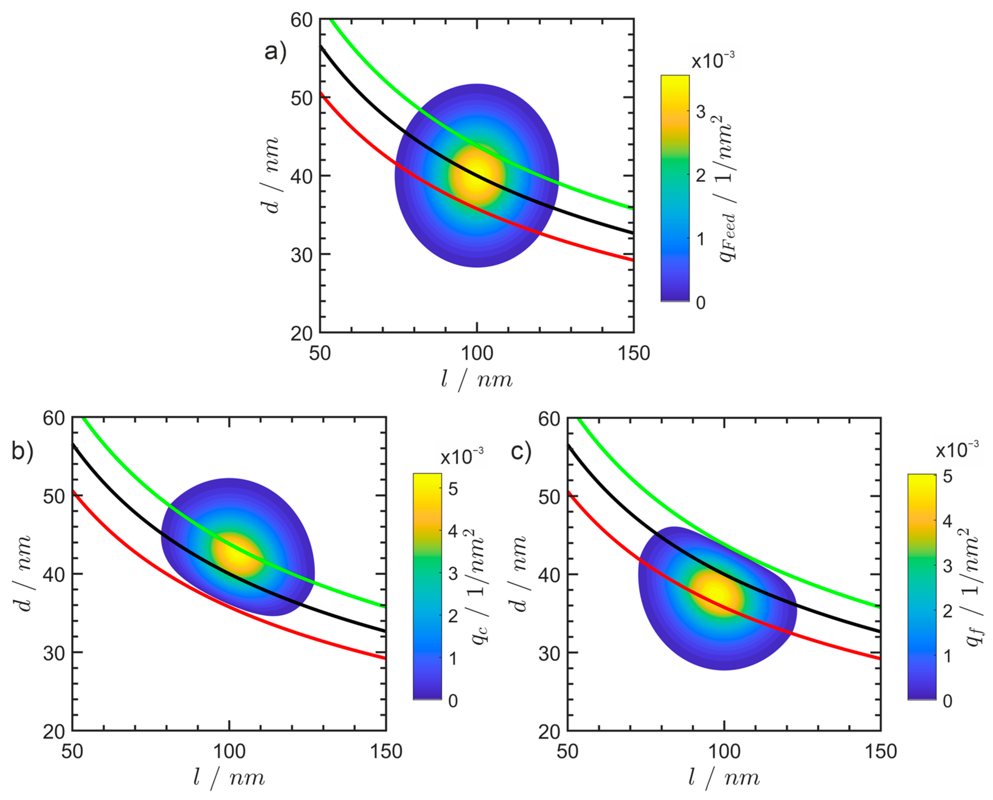 Separations 10 00252 g005